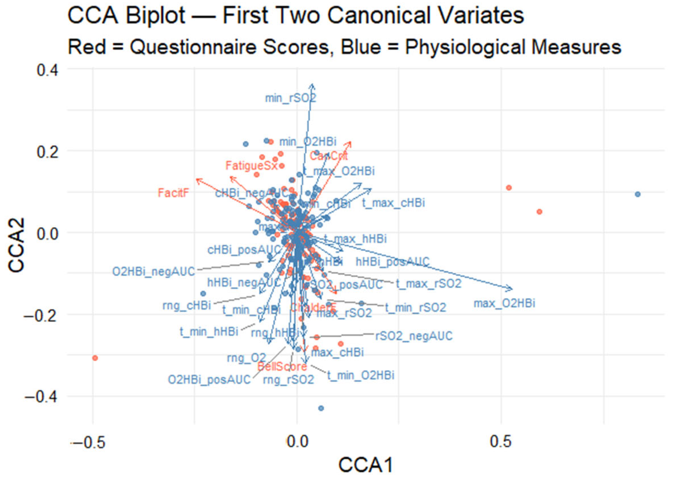 Biomedicines 13 01371 g005