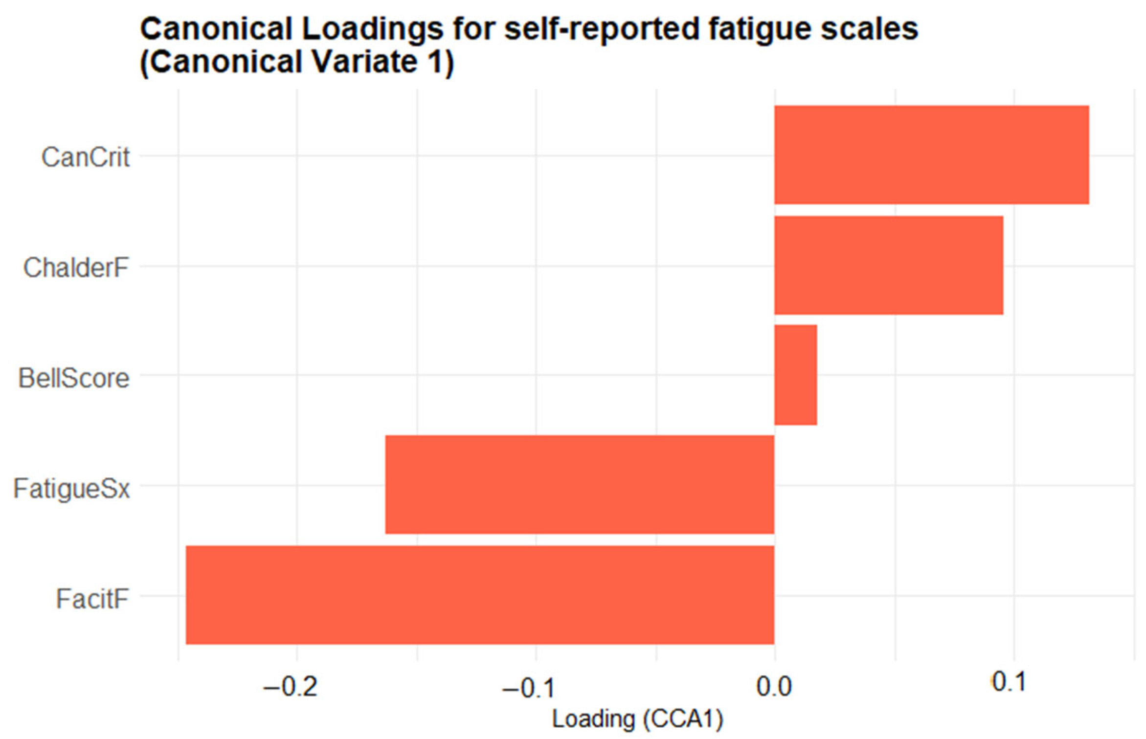 Biomedicines 13 01371 g006
