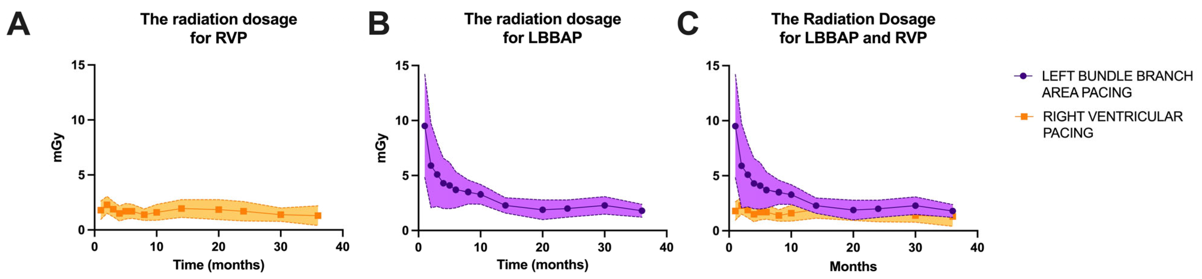 Biomedicines 13 01374 g005