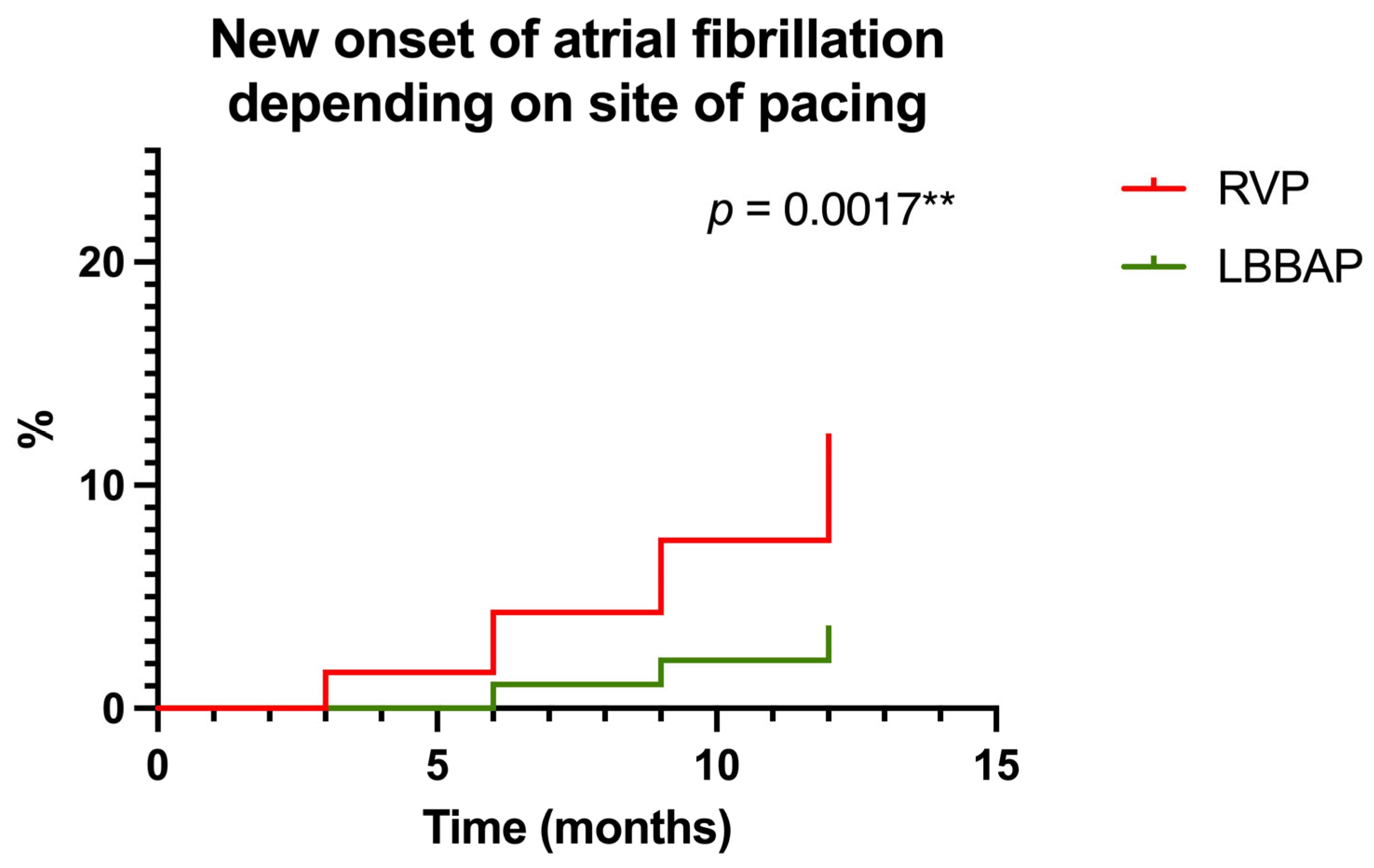 Biomedicines 13 01374 g007