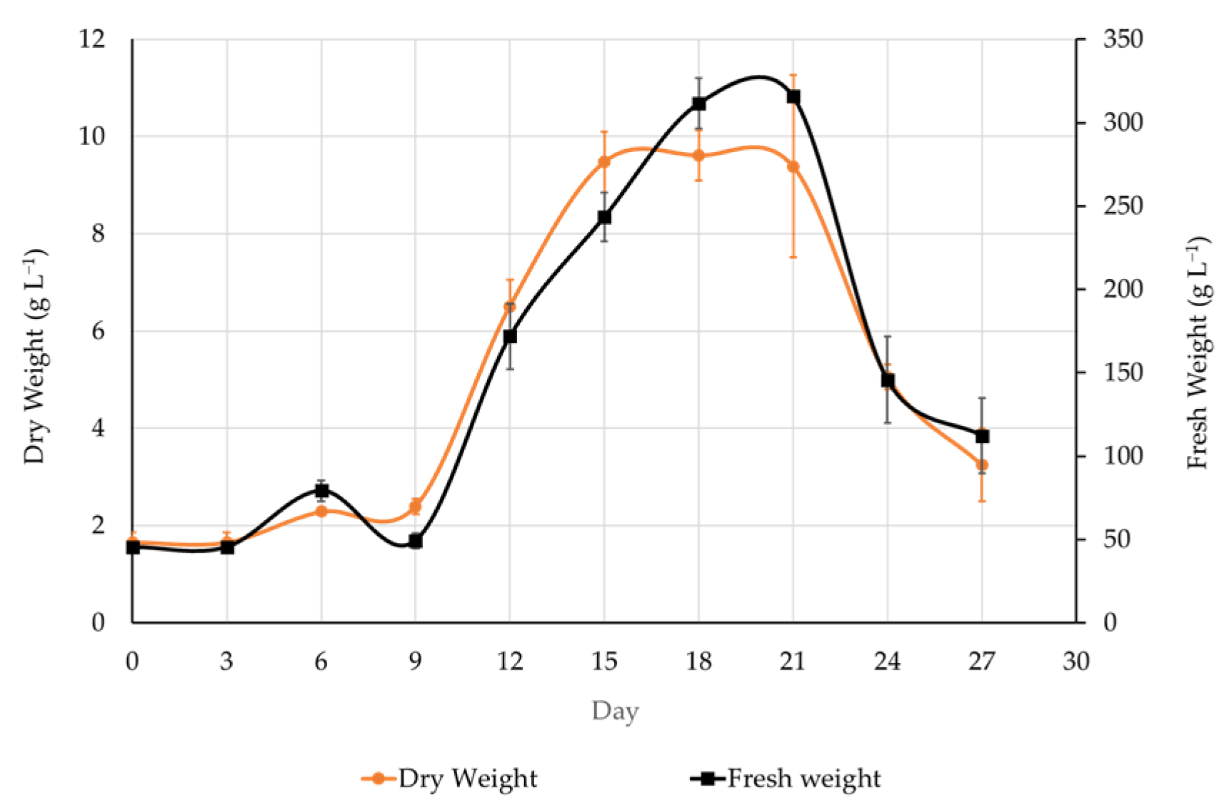 Biomedicines 13 01382 g003