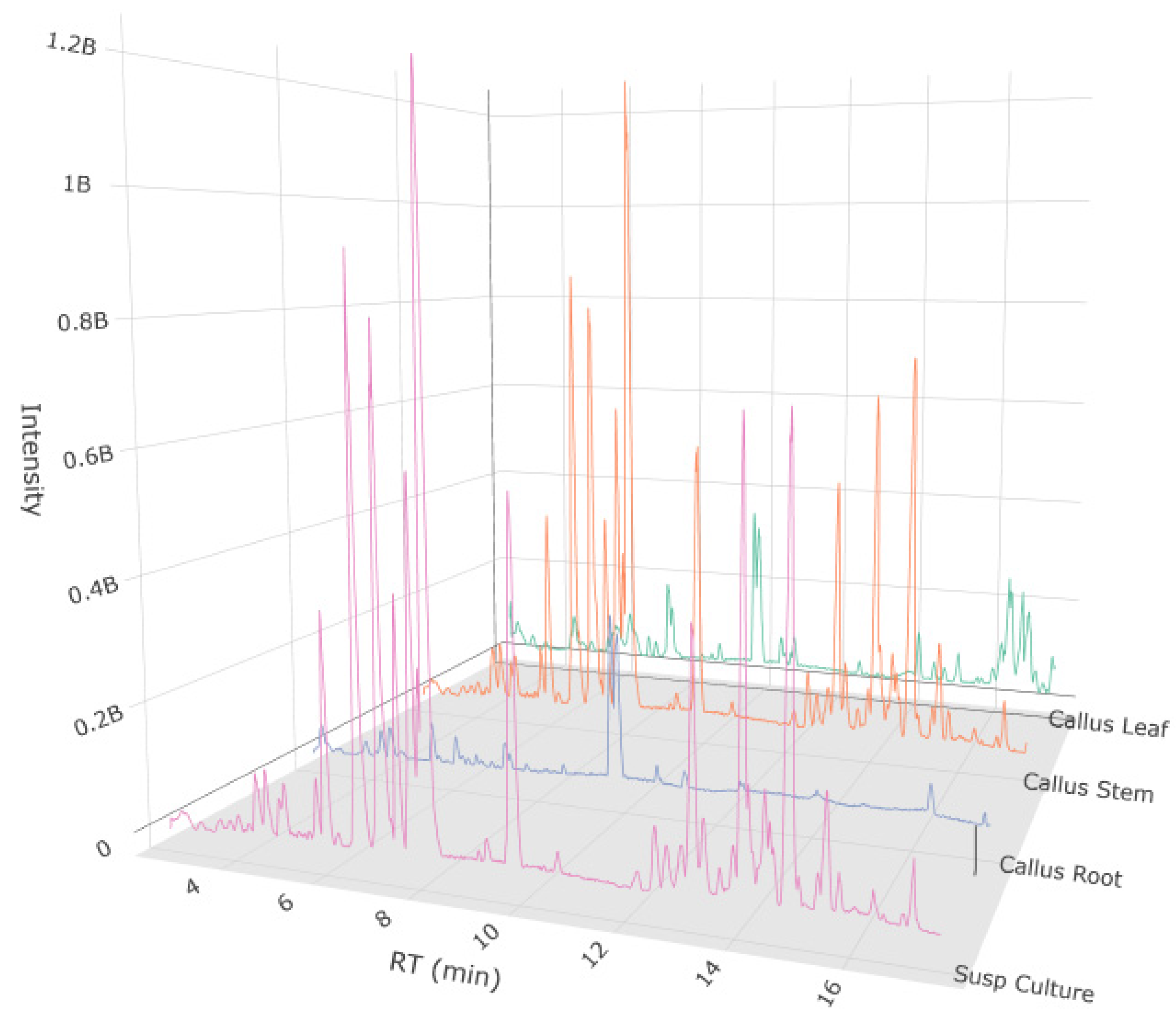 Biomedicines 13 01382 g005