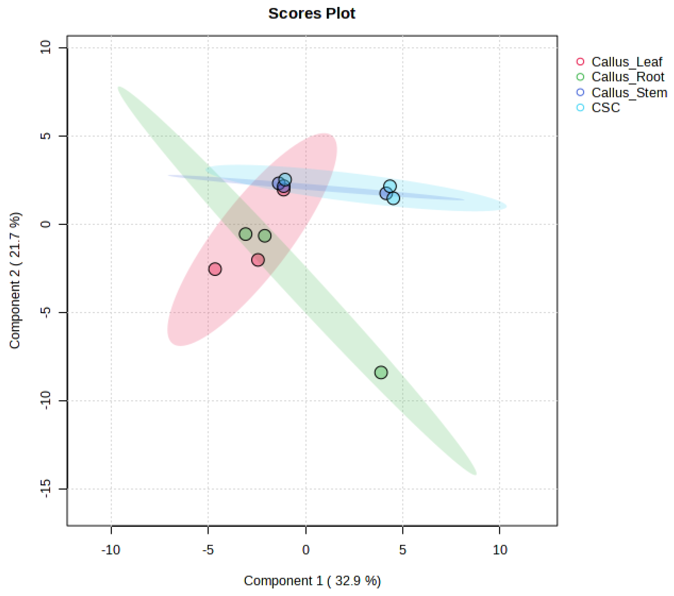 Biomedicines 13 01382 g006