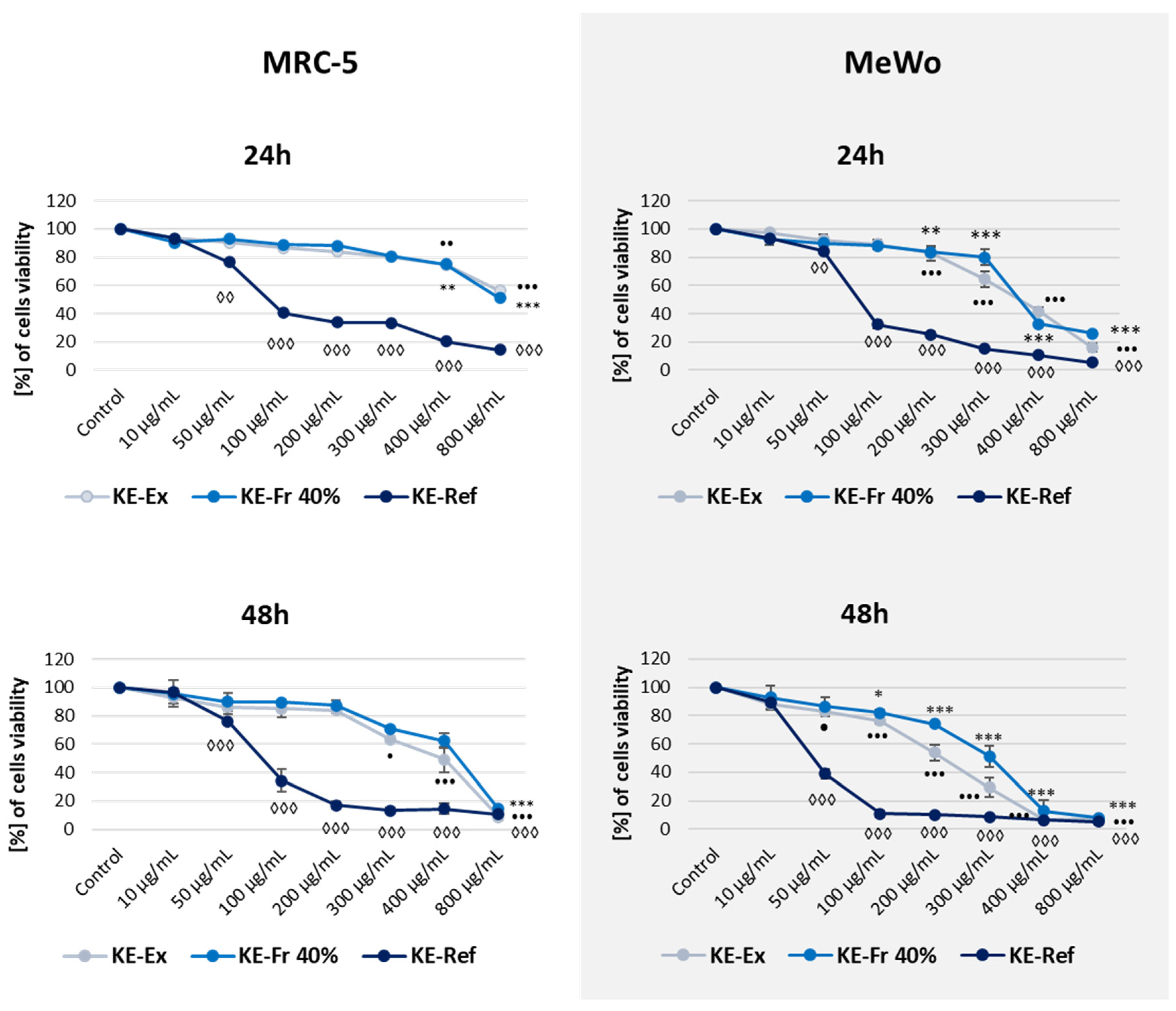 Biomedicines 13 01382 g007a