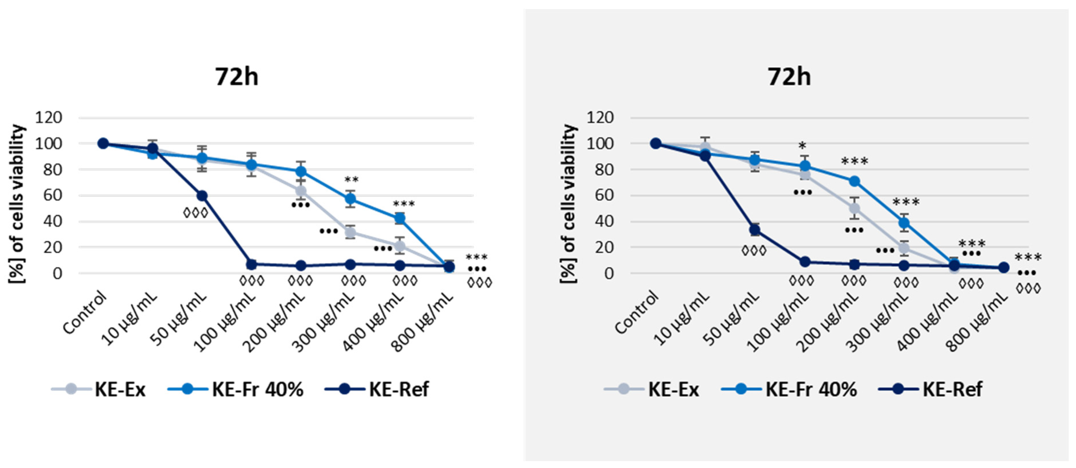Biomedicines 13 01382 g007b