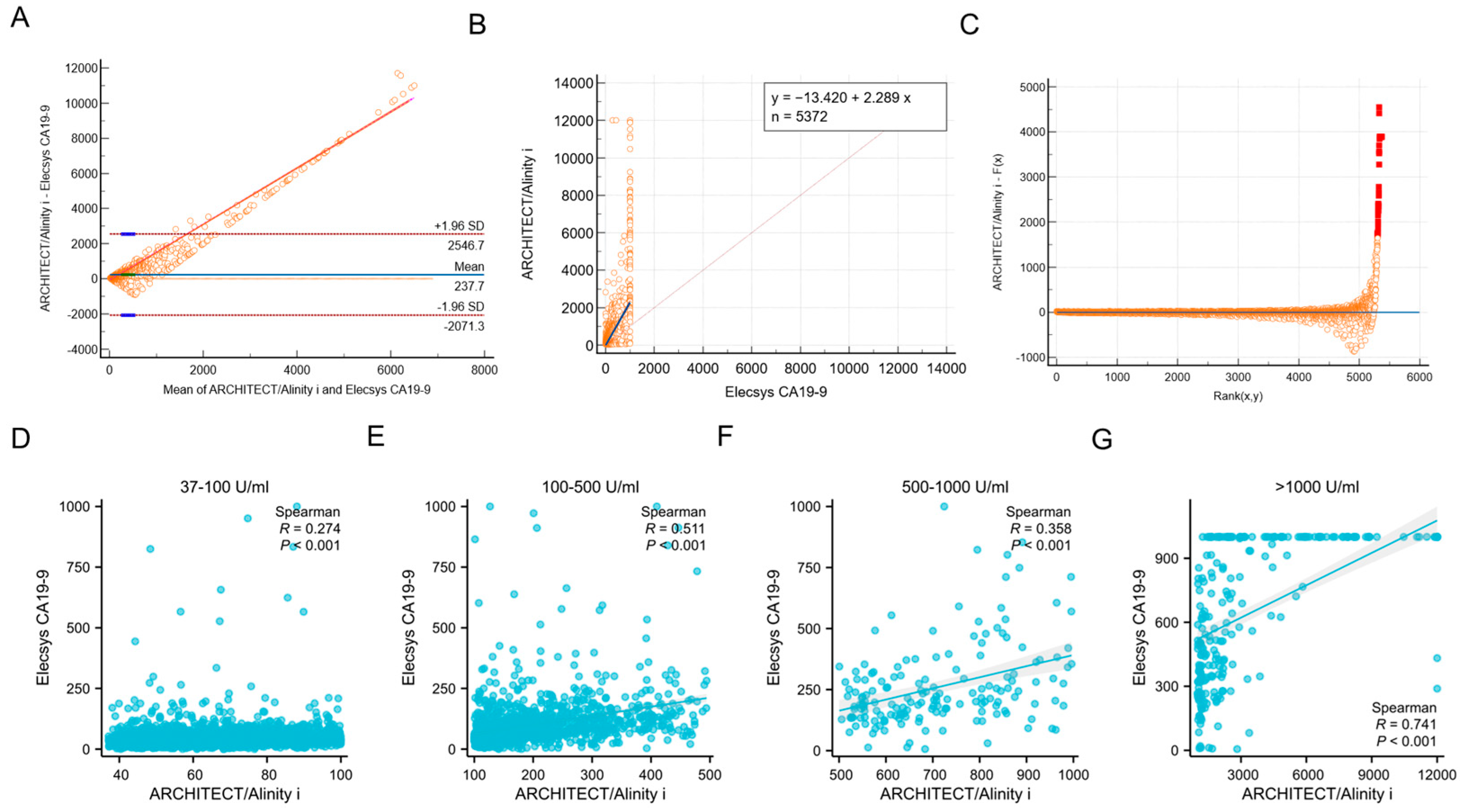 Biomedicines 13 01386 g001
