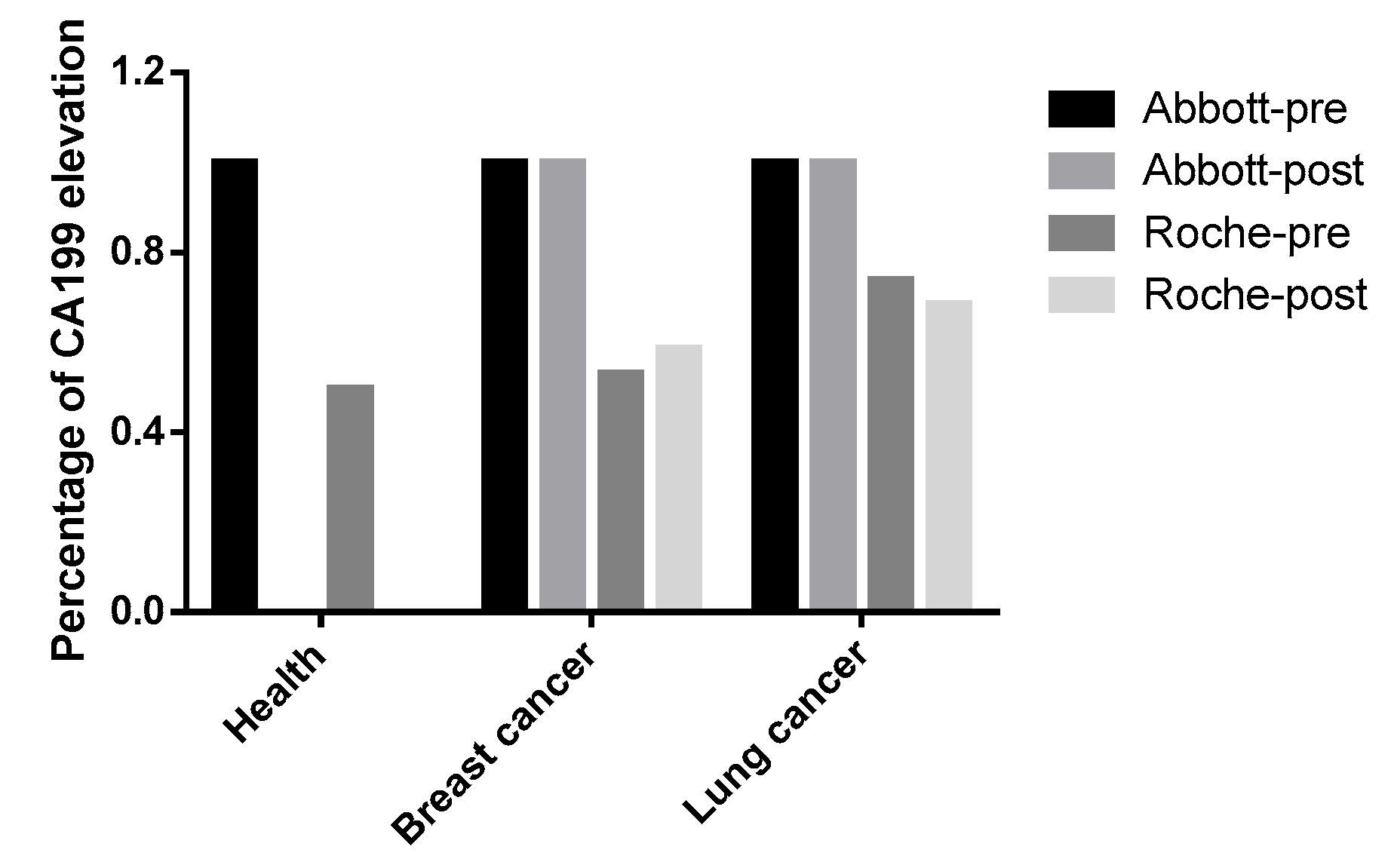 Biomedicines 13 01386 g003