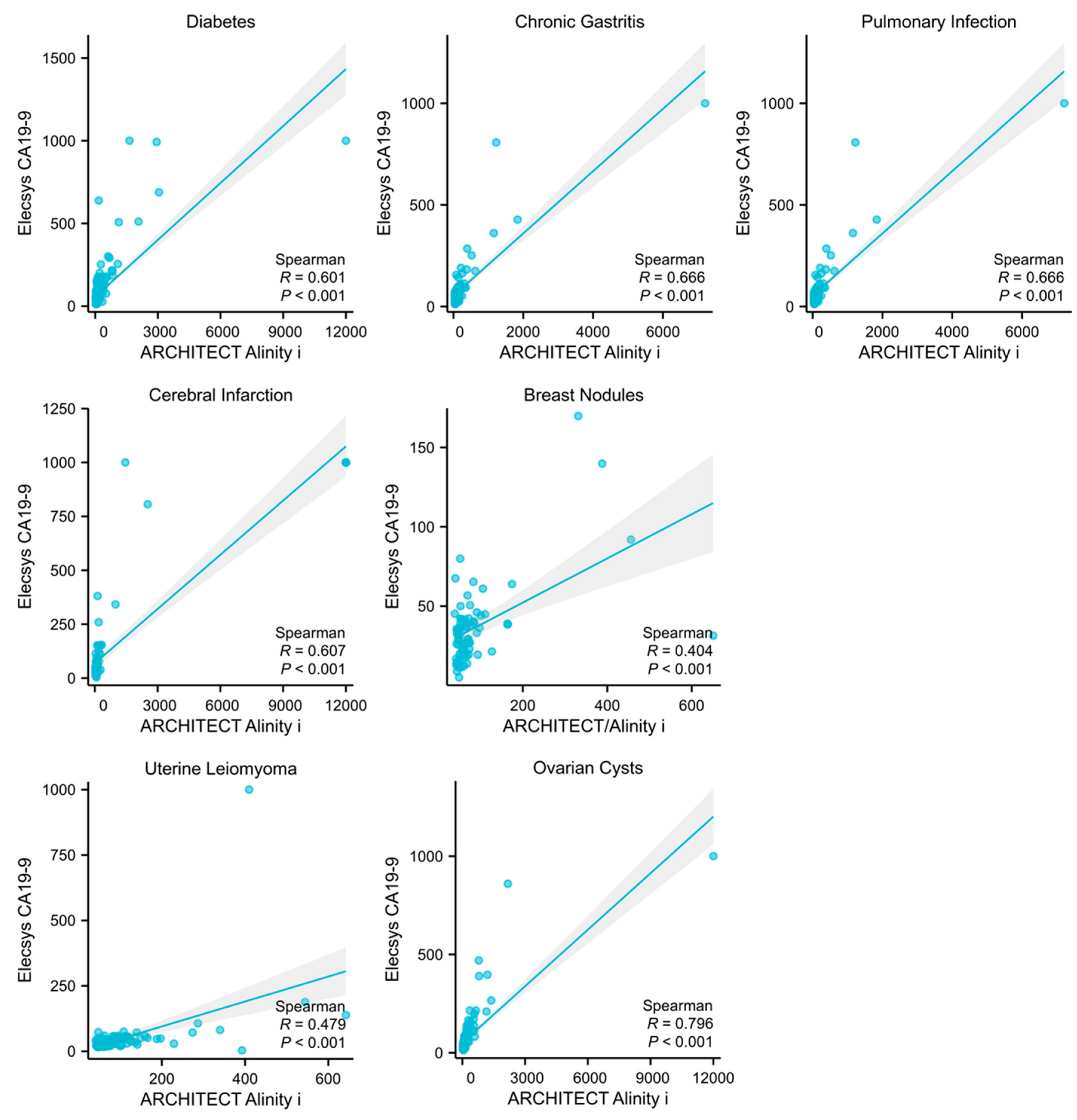 Biomedicines 13 01386 g004