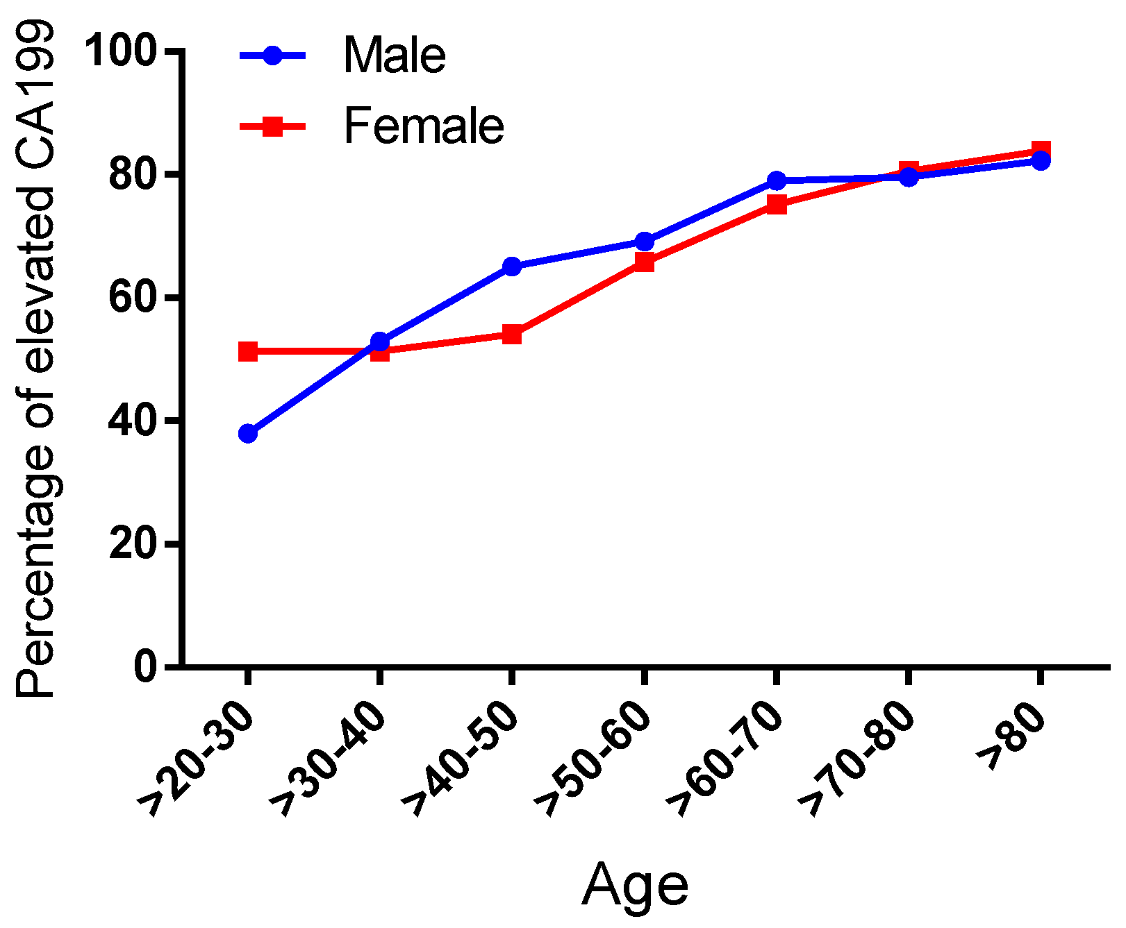 Biomedicines 13 01386 g005