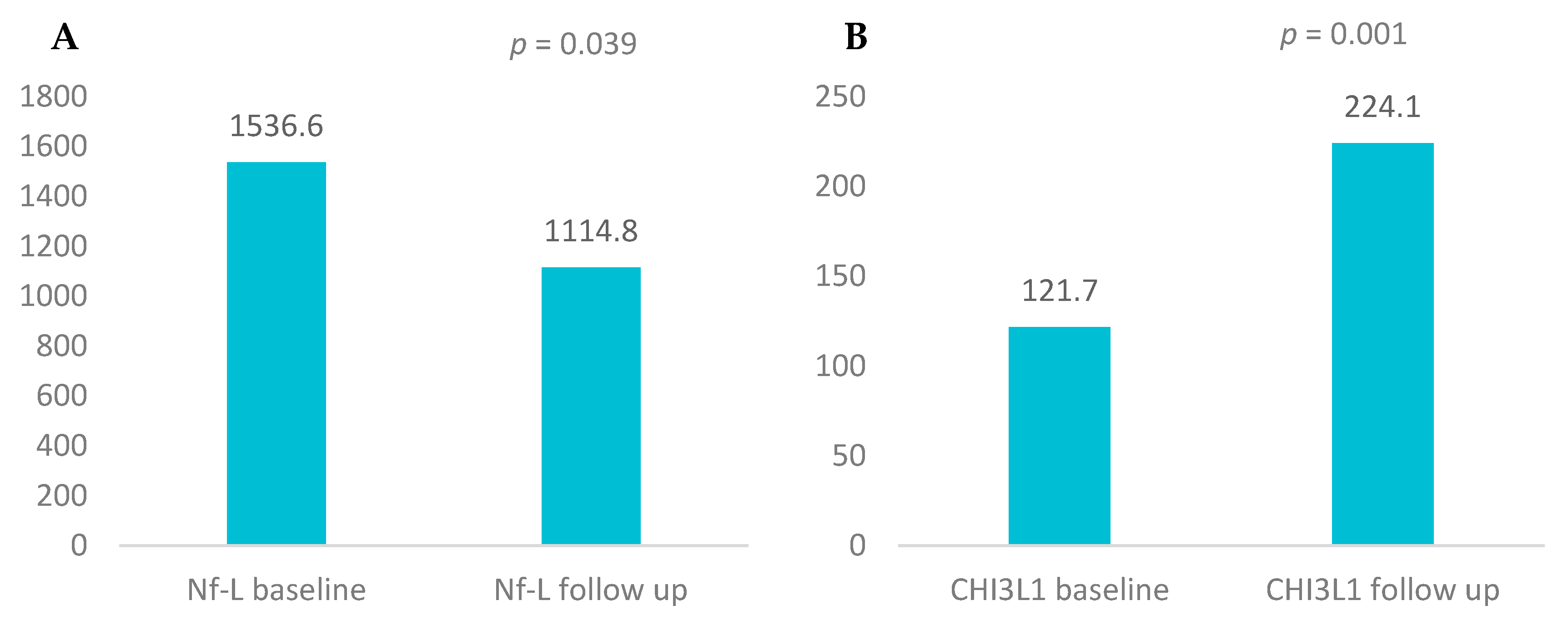 Biomedicines 13 01394 g001