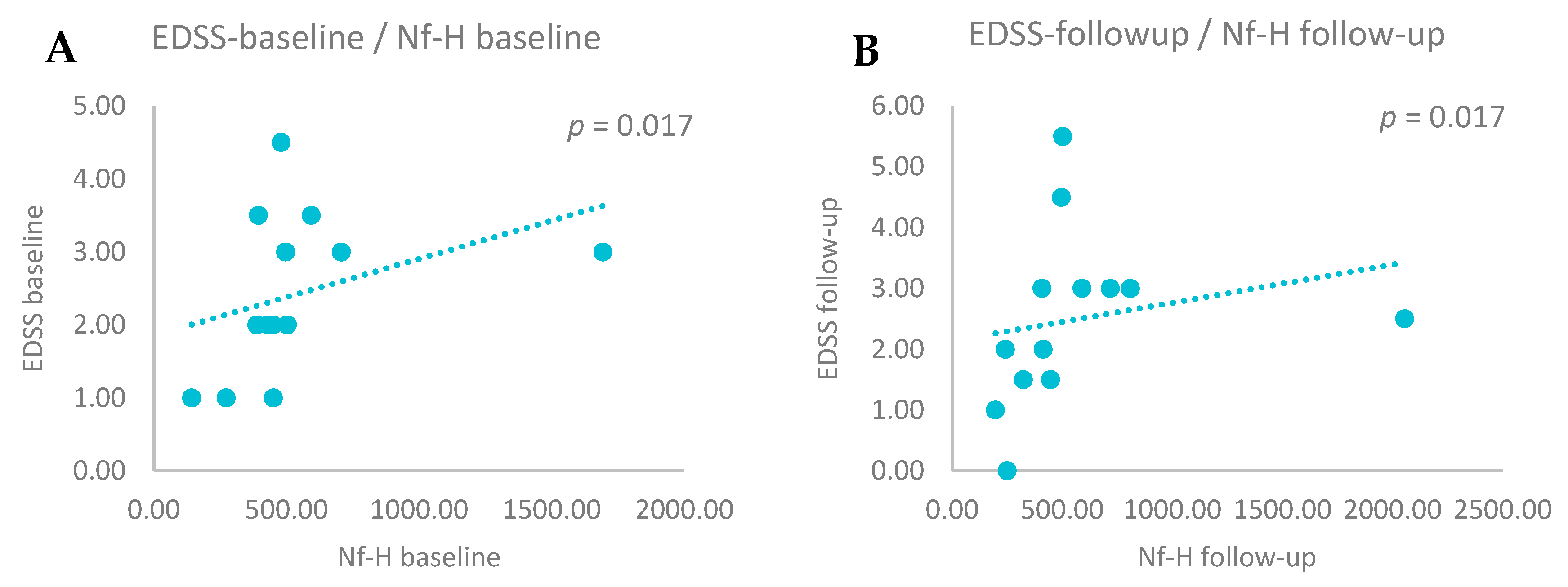 Biomedicines 13 01394 g002