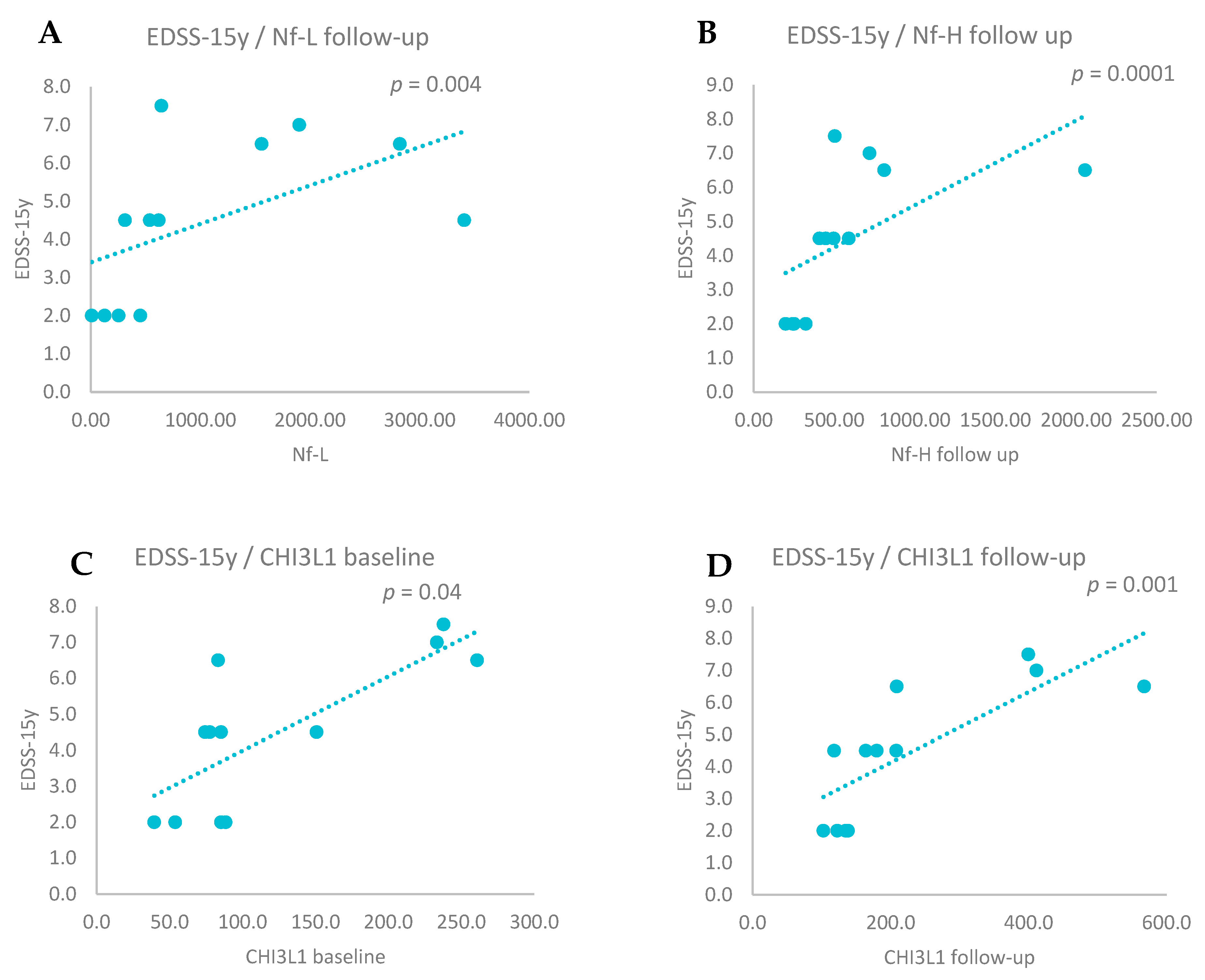 Biomedicines 13 01394 g003