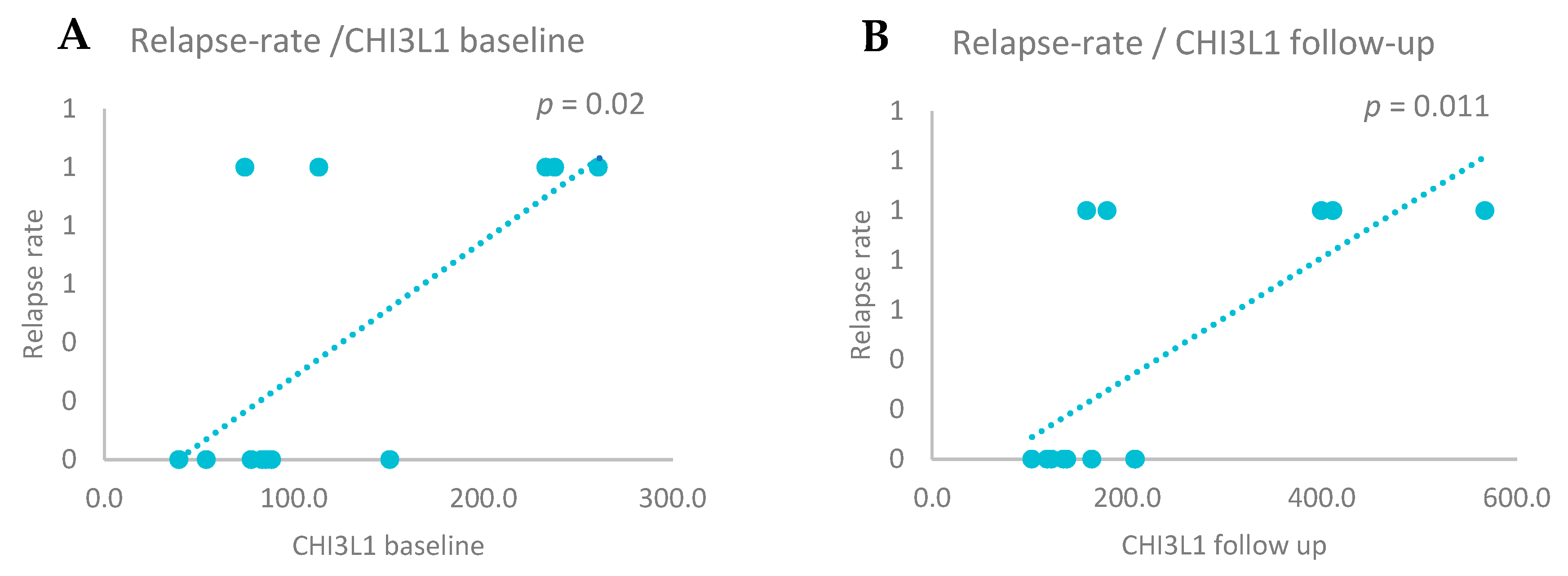Biomedicines 13 01394 g005