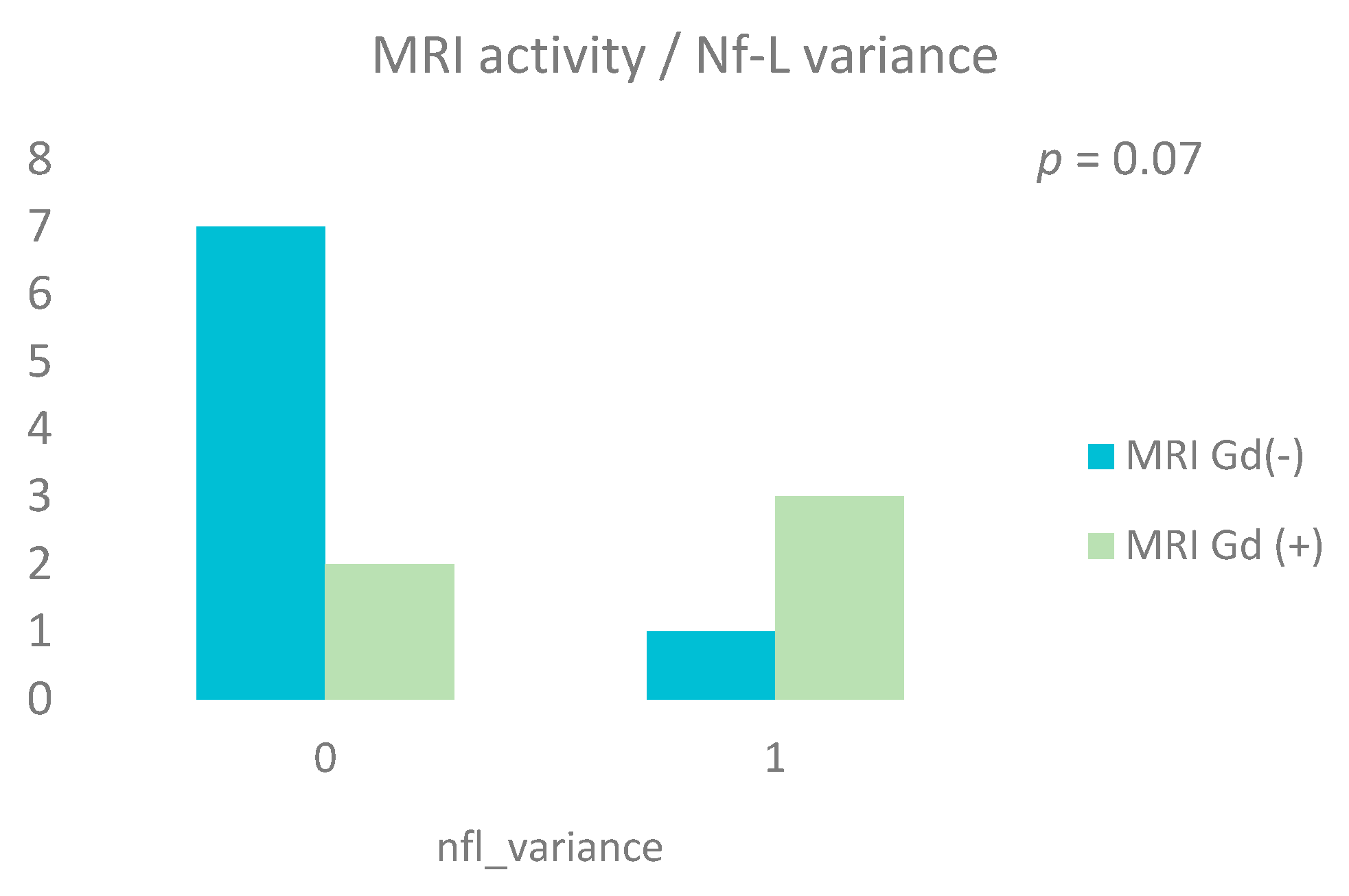 Biomedicines 13 01394 g006