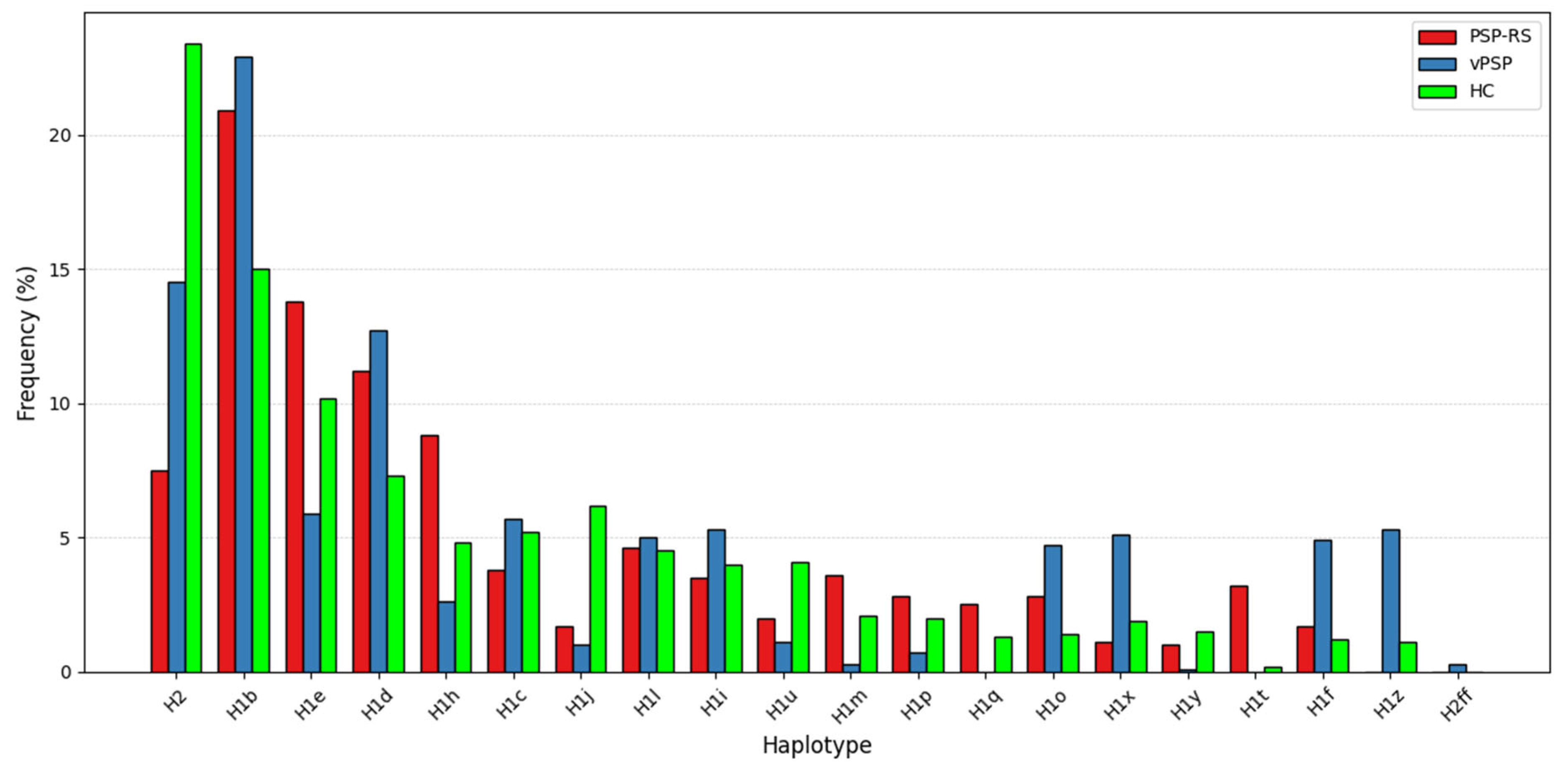 Biomedicines 13 01405 g001