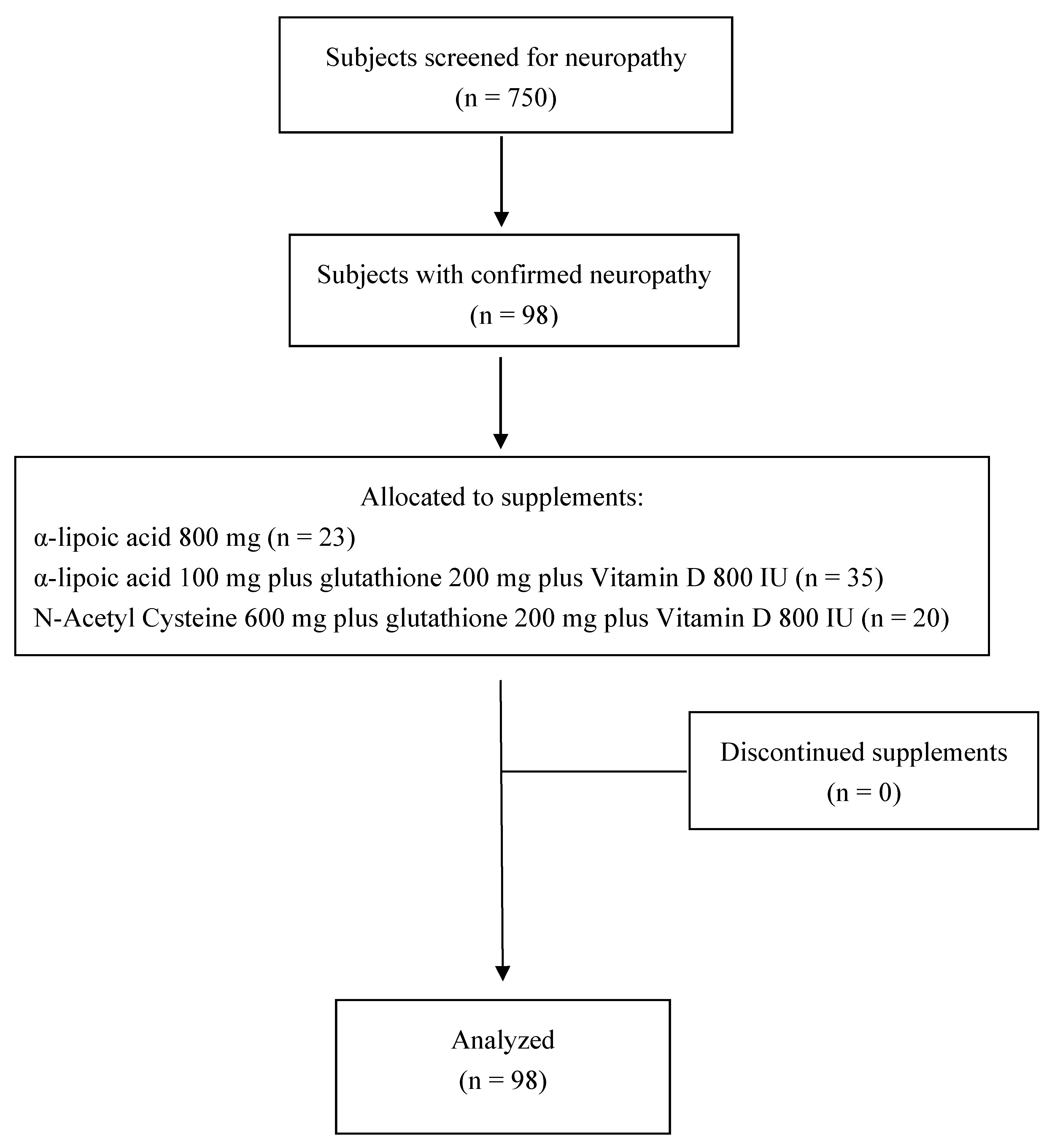 Biomedicines 13 01407 g001