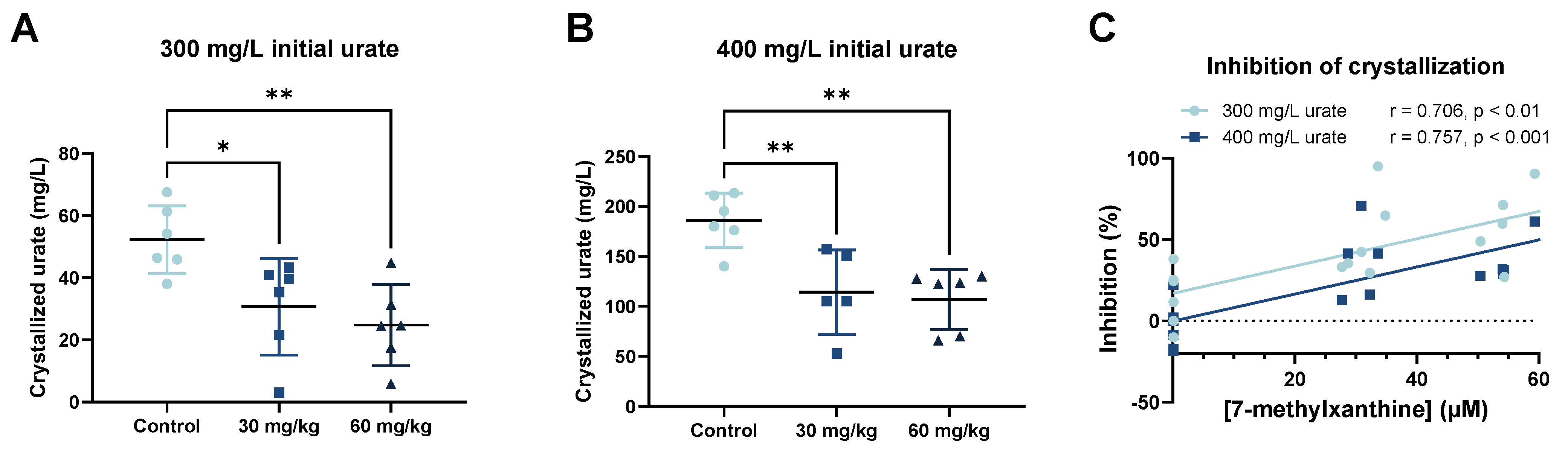 Biomedicines 13 01411 g003
