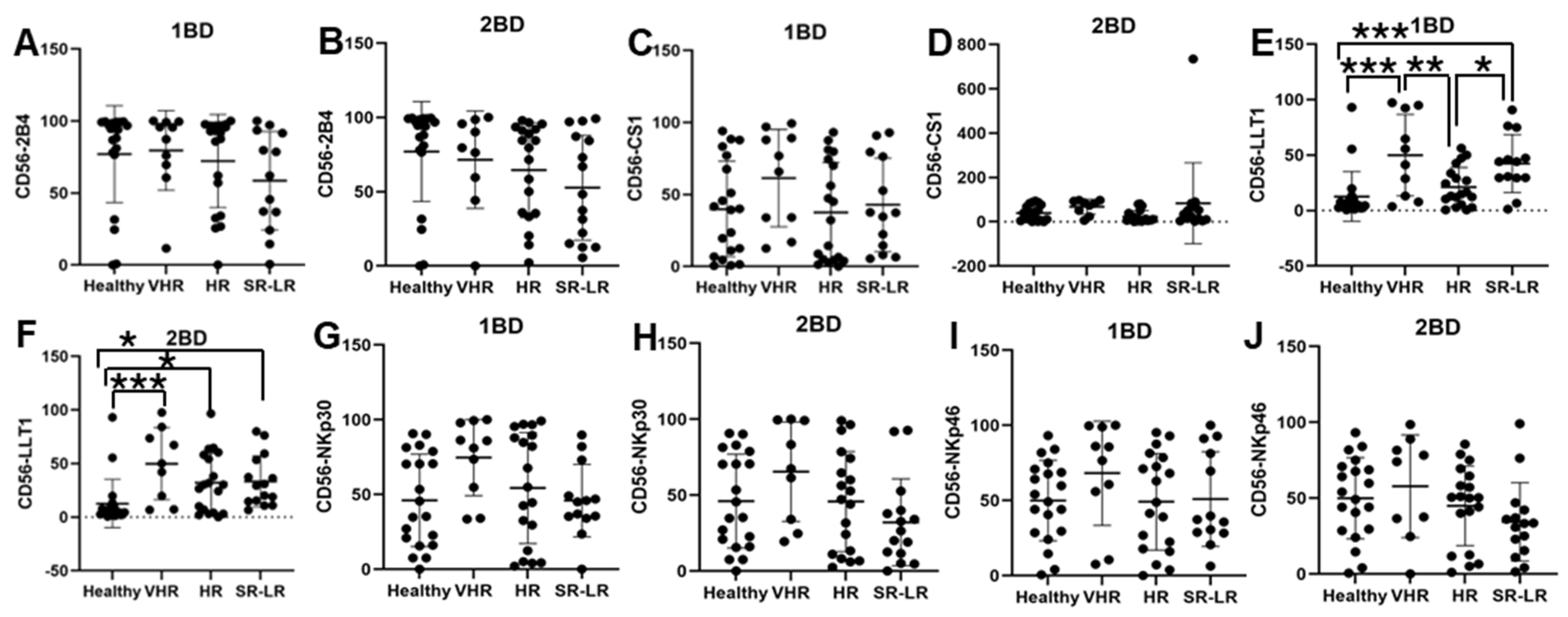 Biomedicines 13 01412 g003