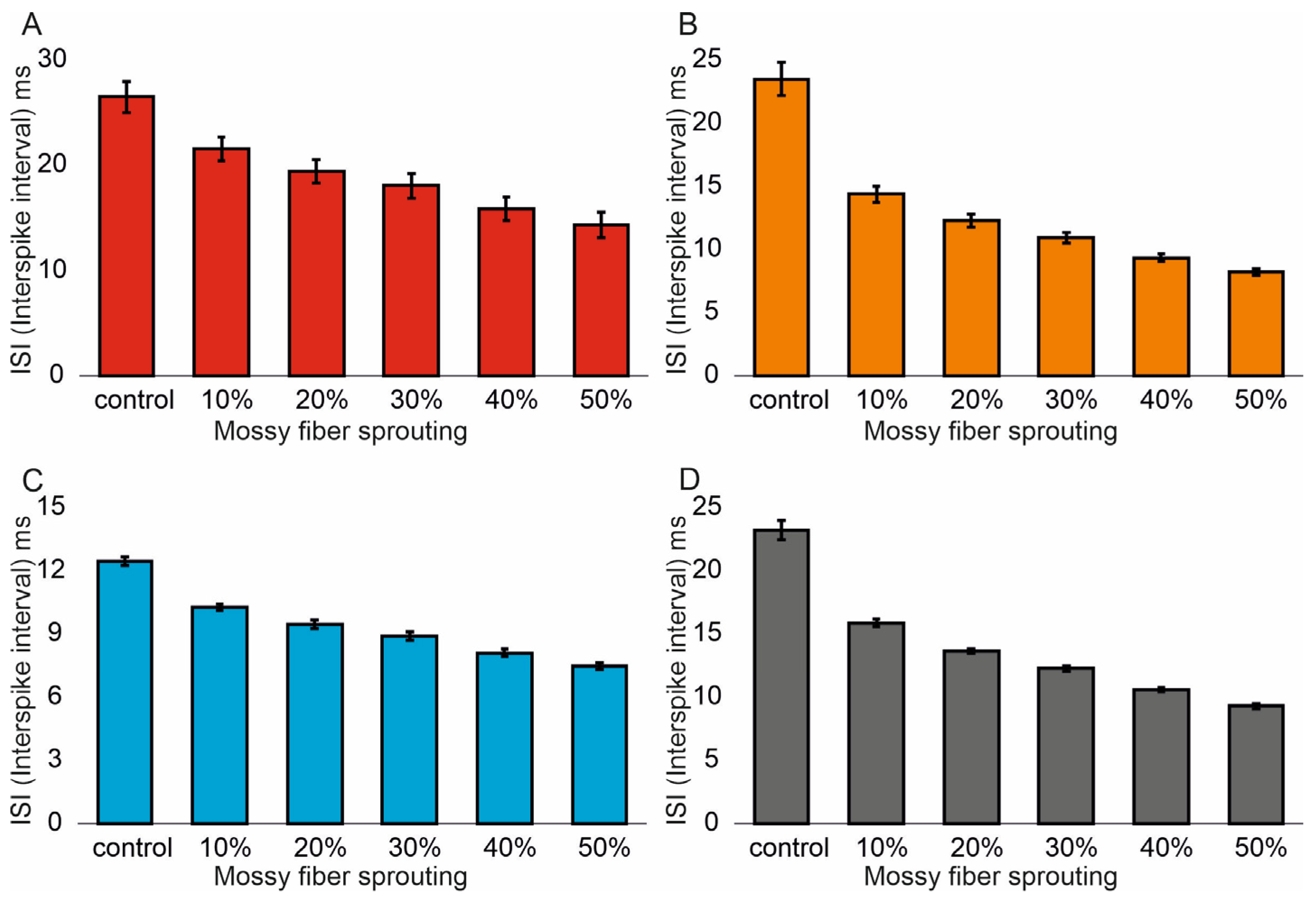 Biomedicines 13 01416 g003
