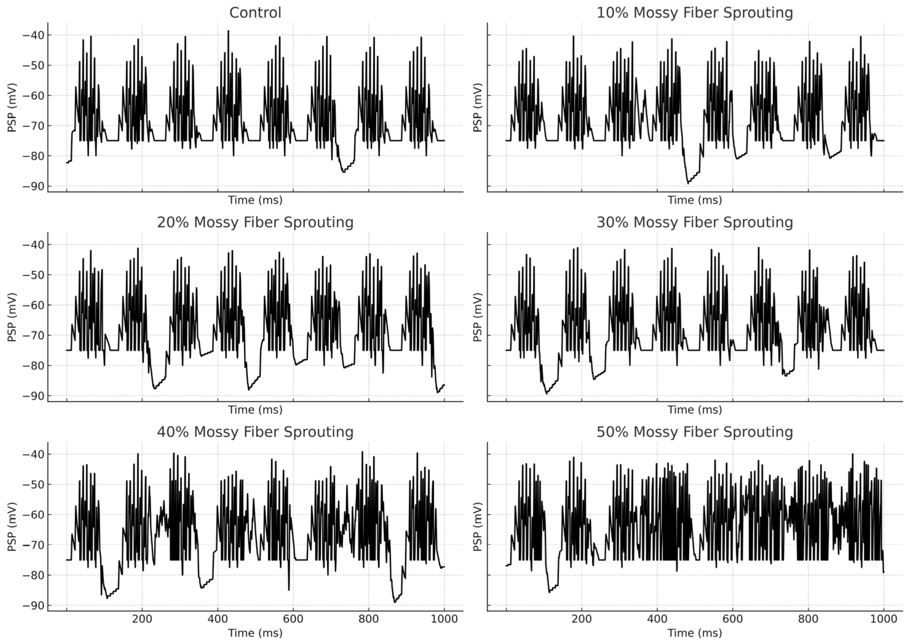 Biomedicines 13 01416 g004