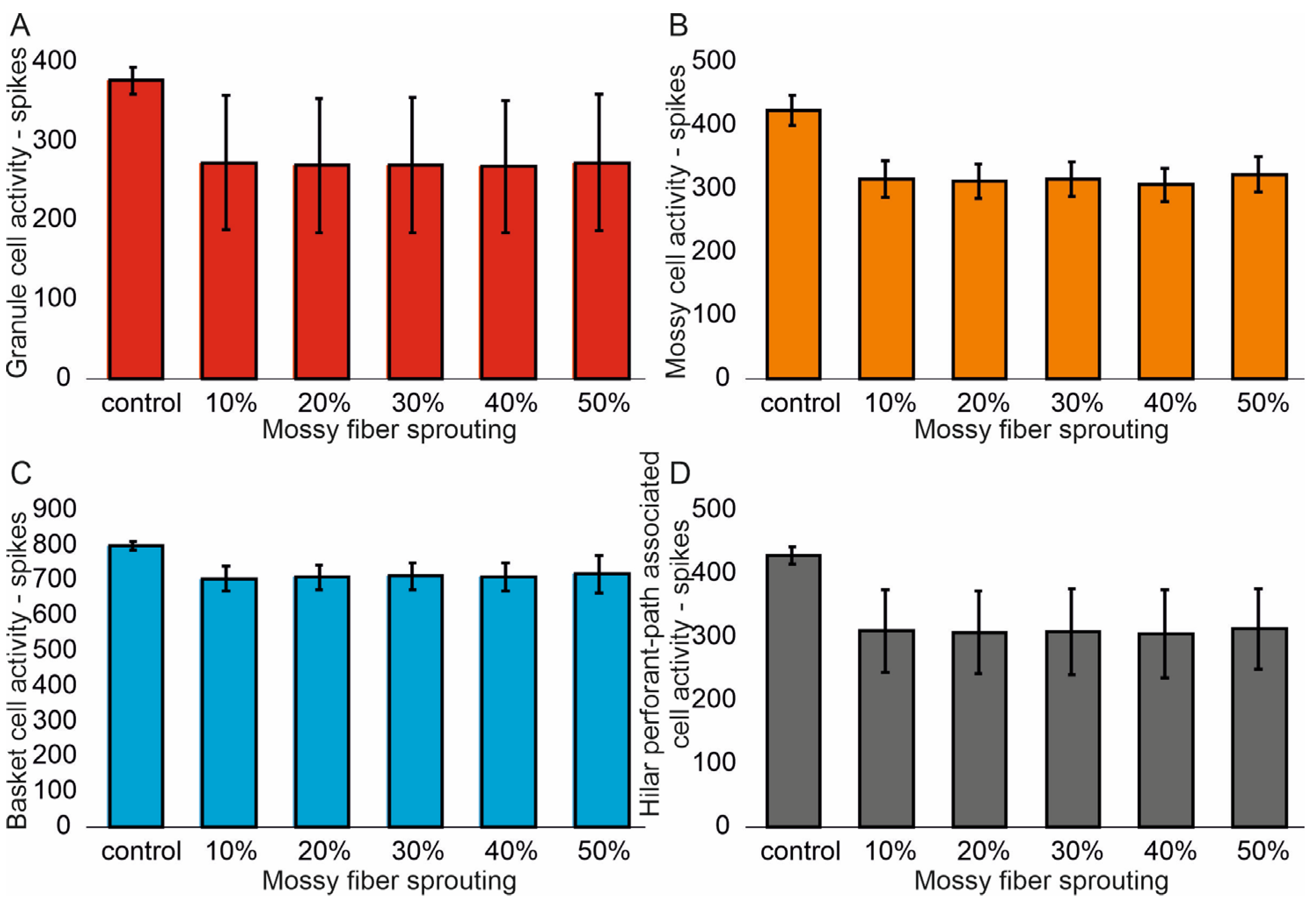 Biomedicines 13 01416 g006