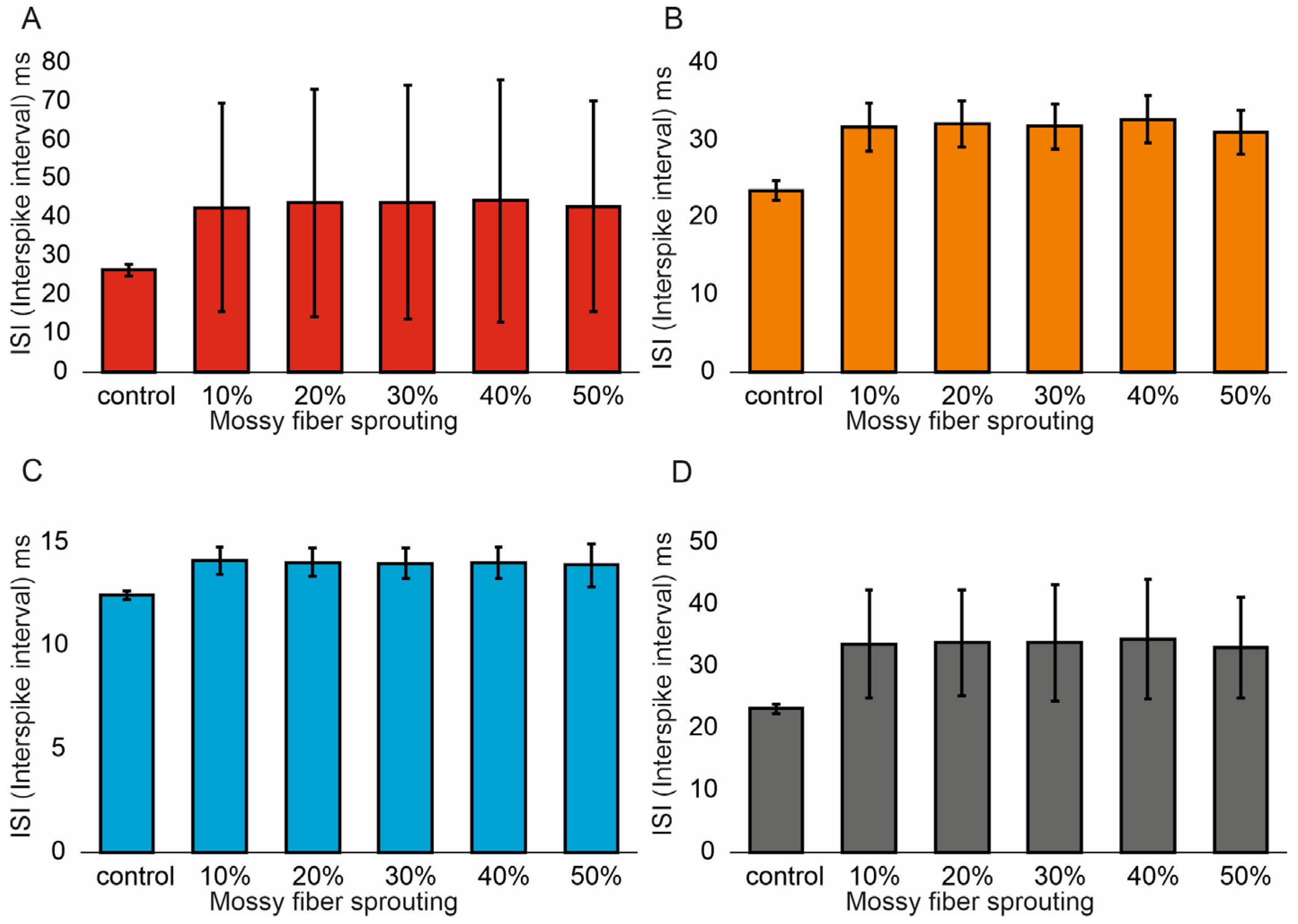 Biomedicines 13 01416 g007