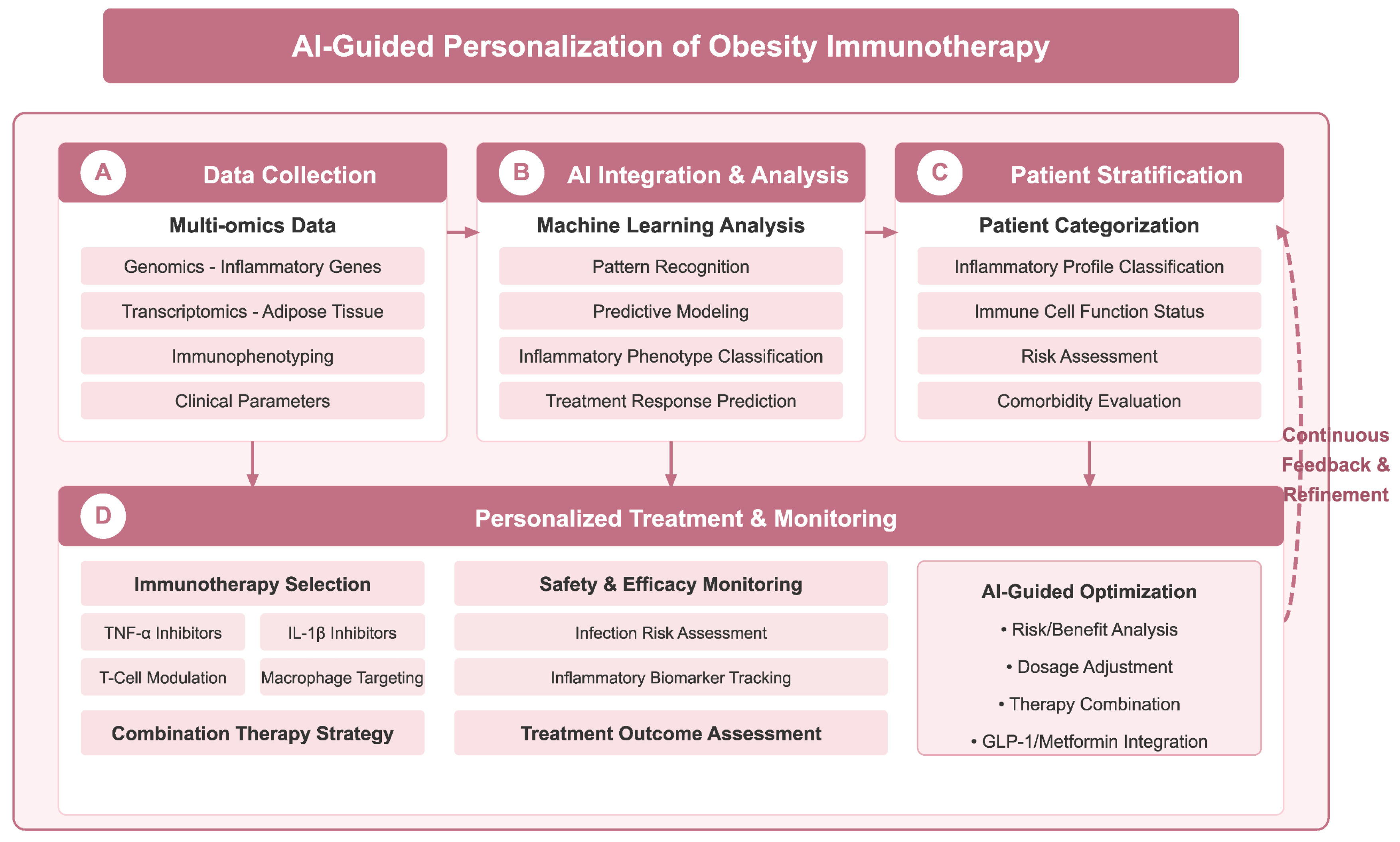 Biomedicines 13 01429 g004