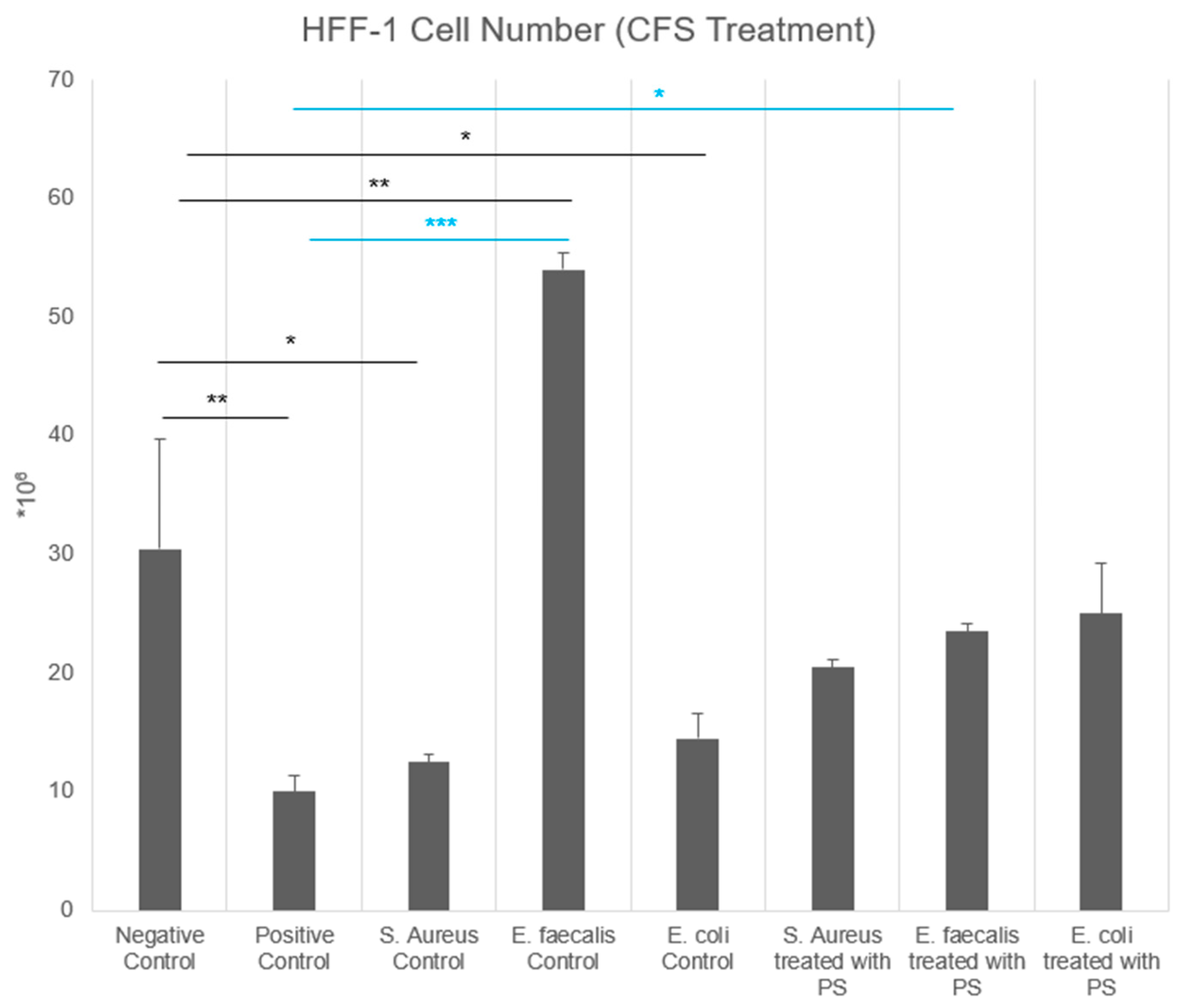 Biomedicines 13 01430 g002