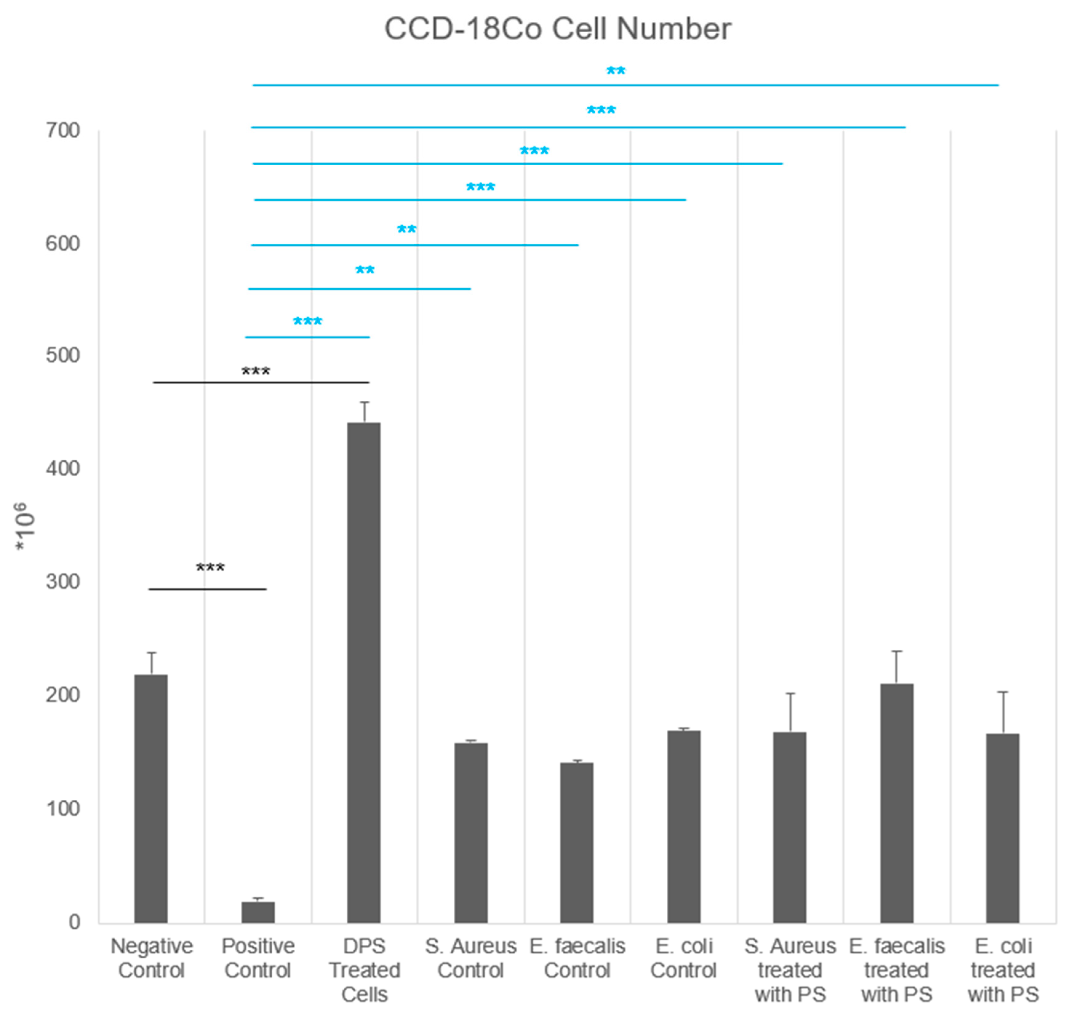 Biomedicines 13 01430 g003