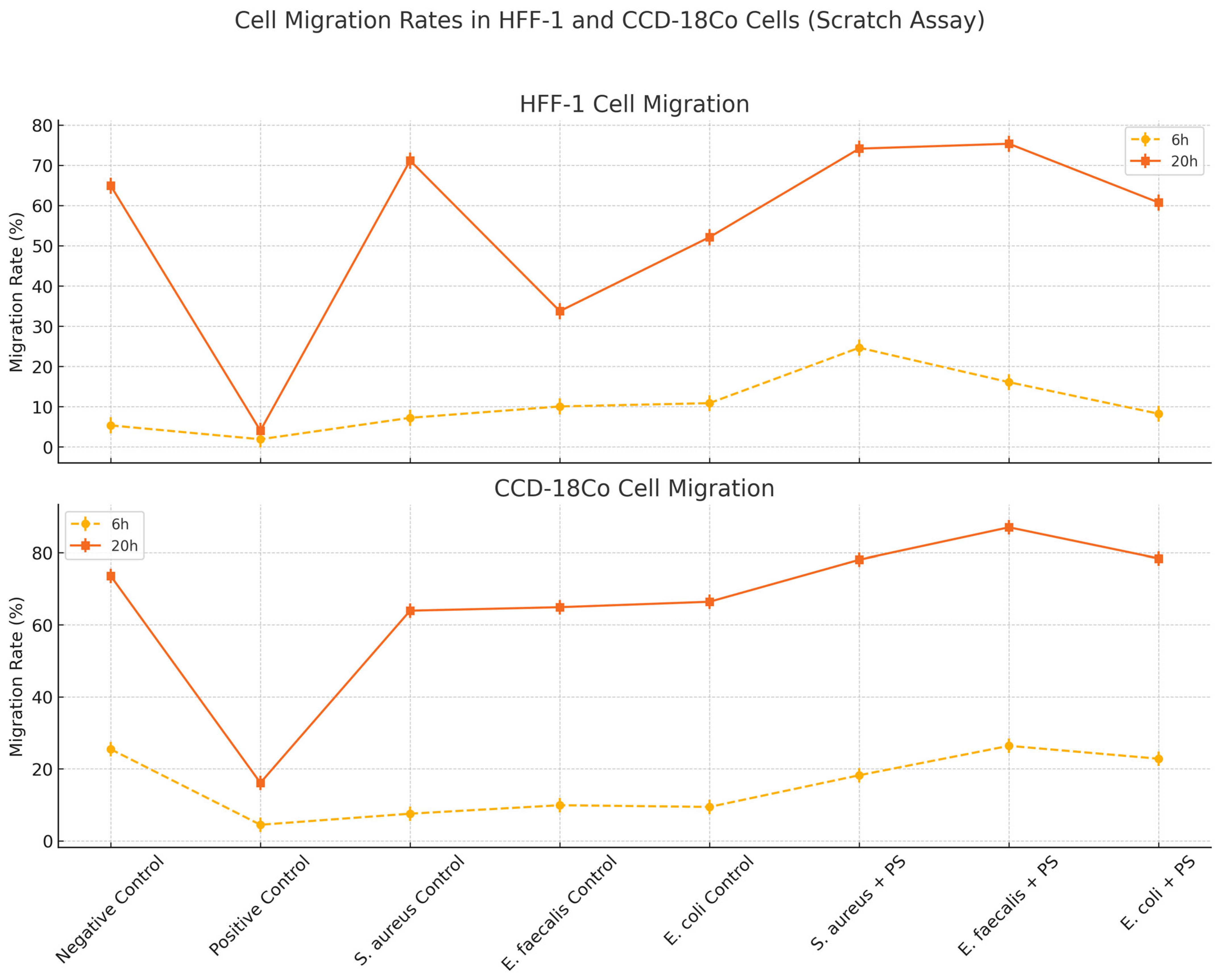 Biomedicines 13 01430 g004