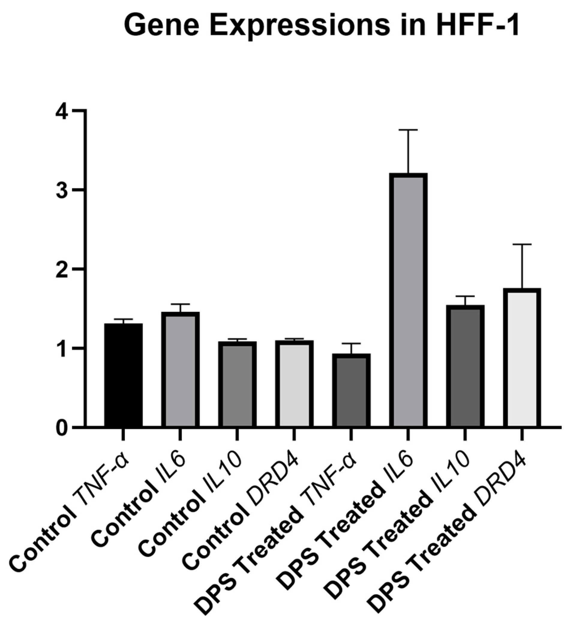 Biomedicines 13 01430 g005