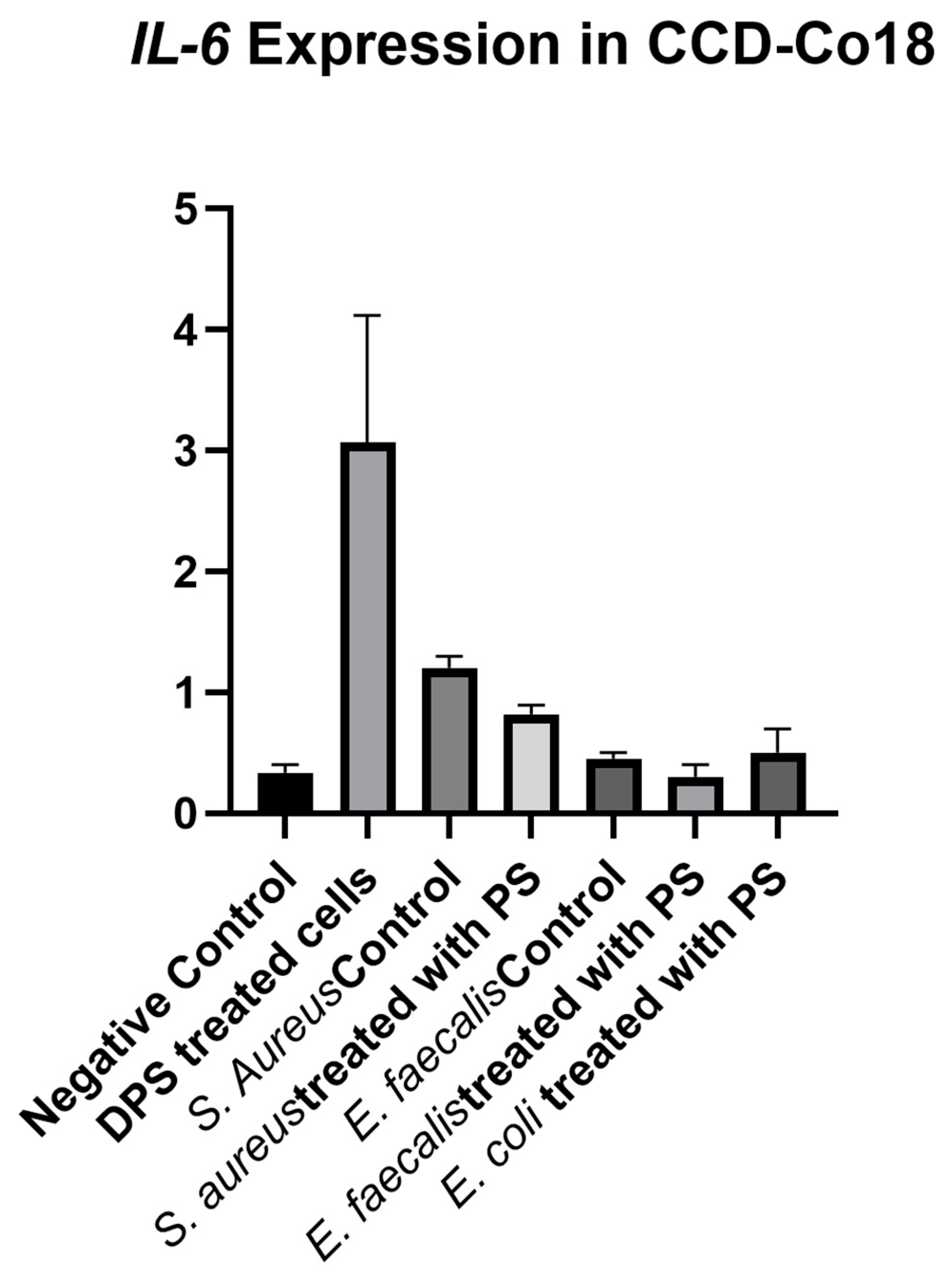 Biomedicines 13 01430 g007