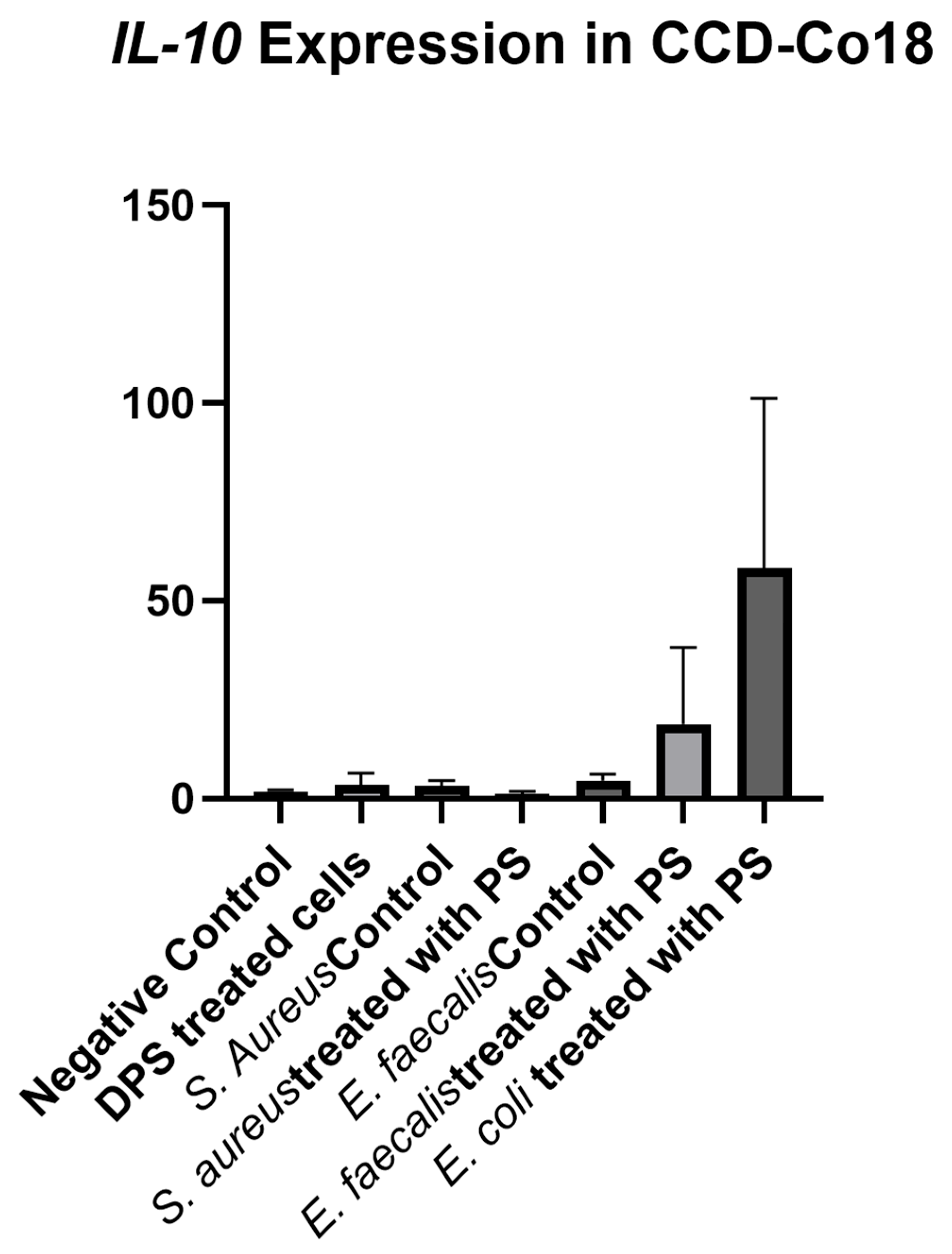 Biomedicines 13 01430 g008
