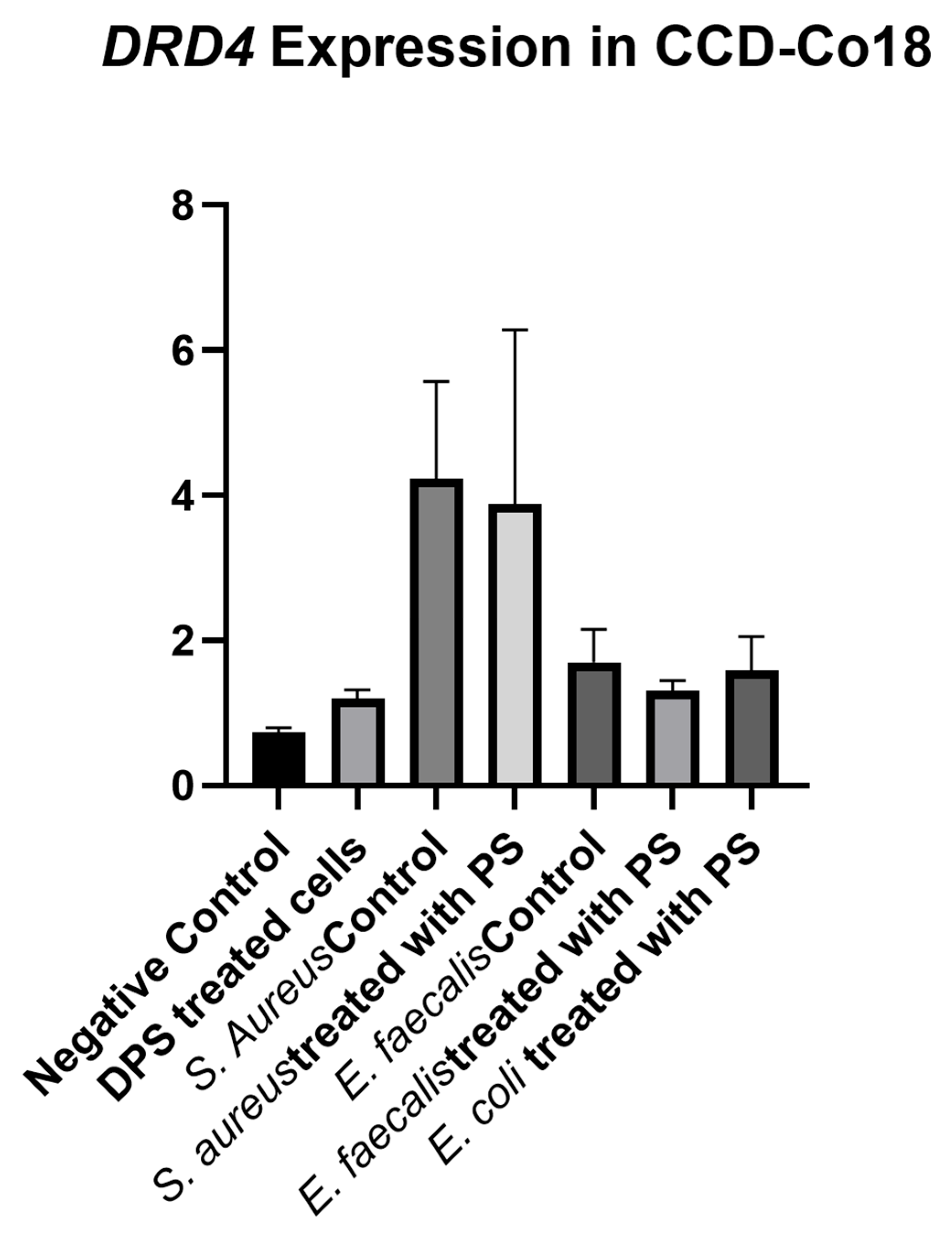 Biomedicines 13 01430 g009