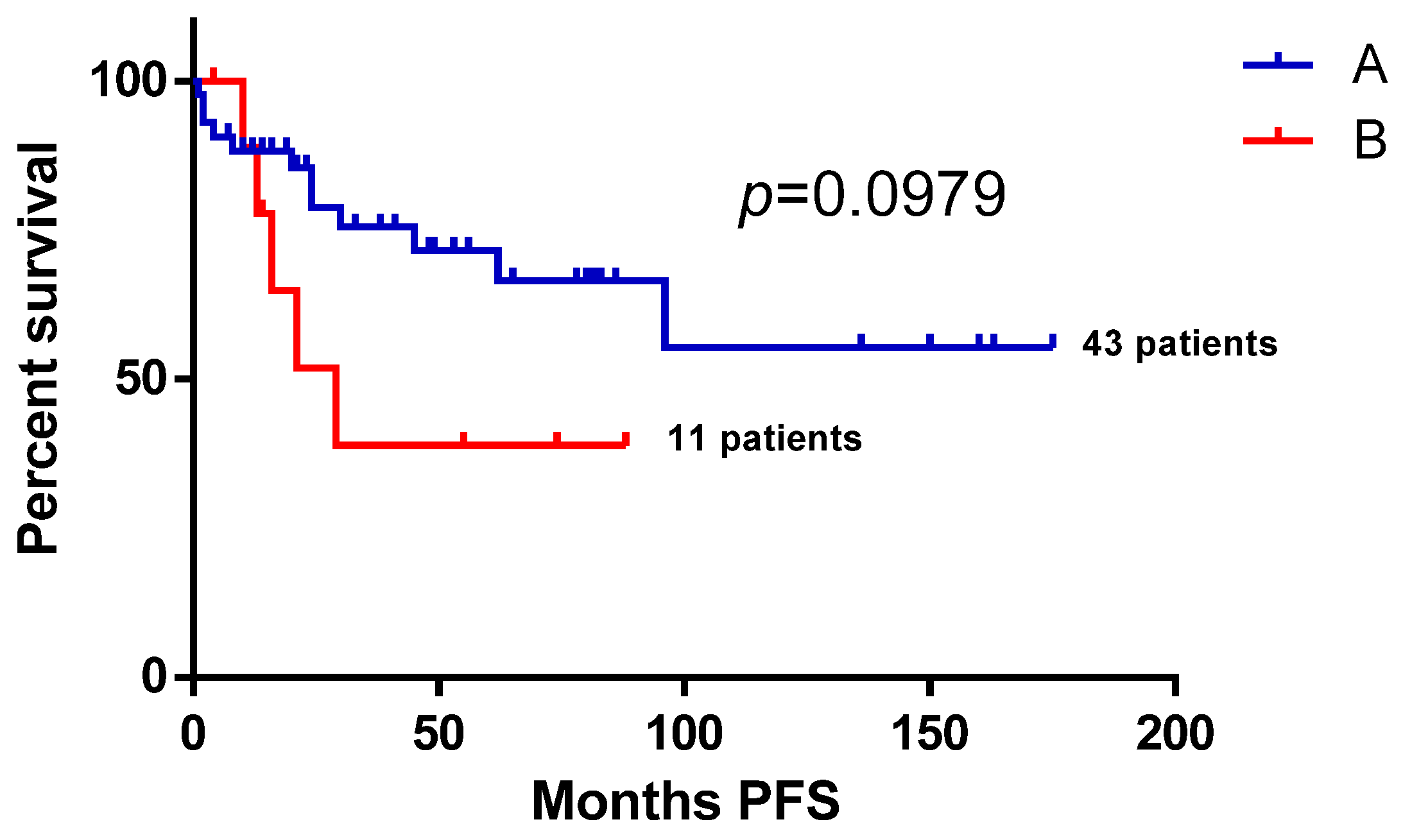 Biomedicines 13 01433 g002