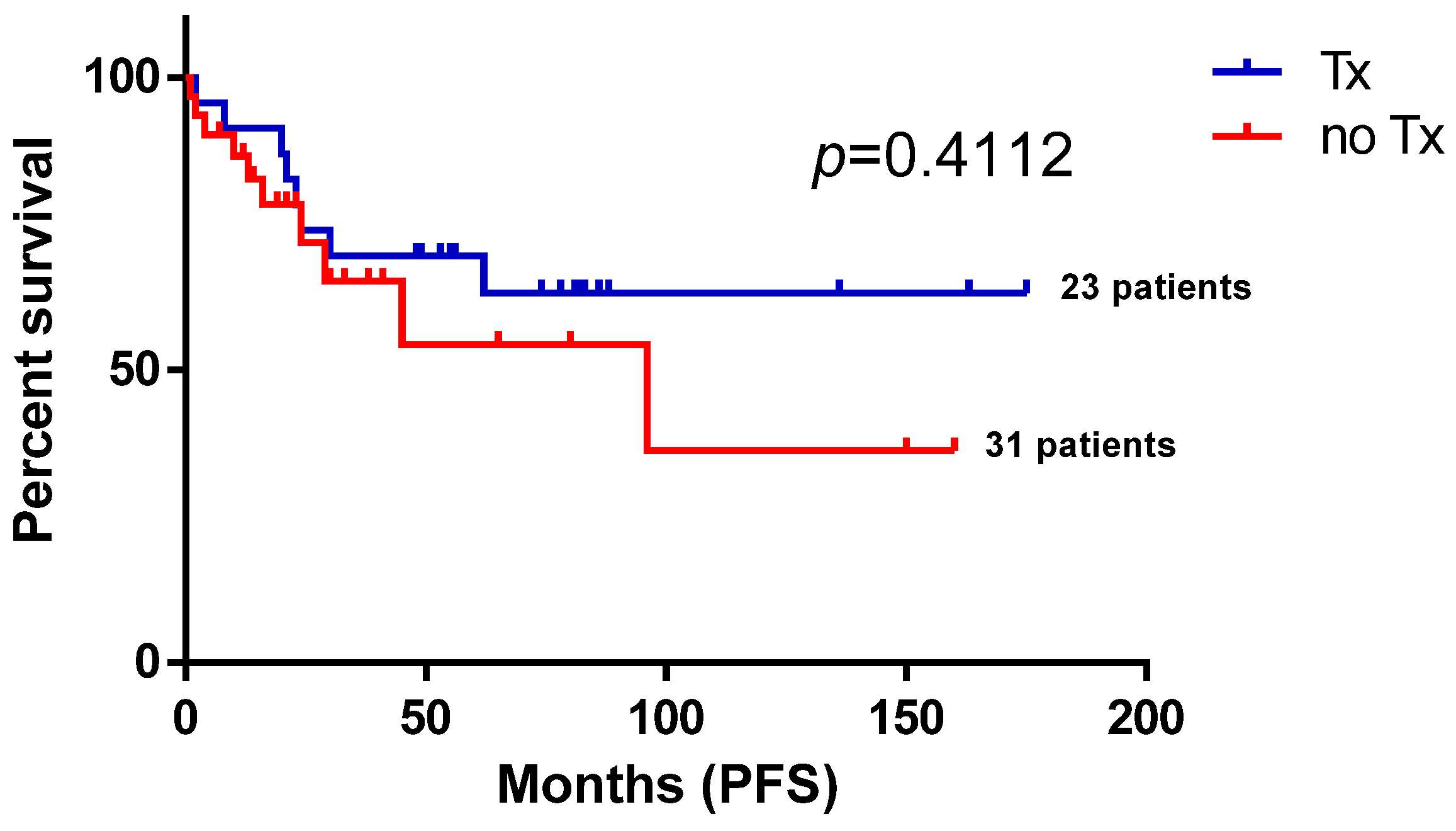 Biomedicines 13 01433 g004