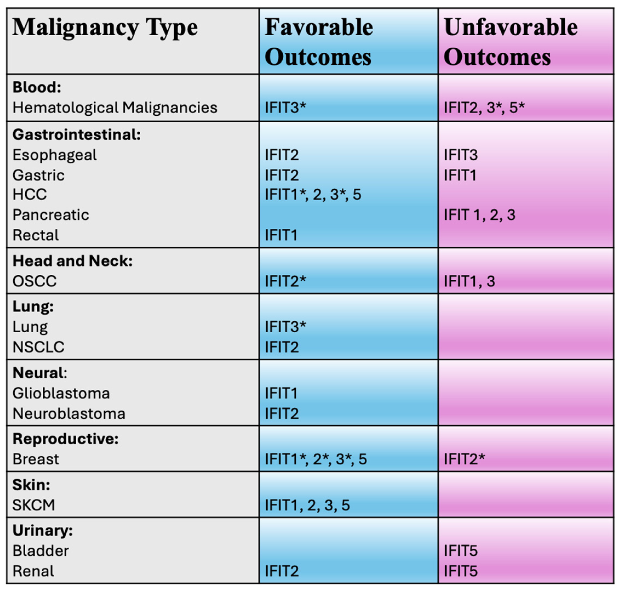 Biomedicines 13 01435 g003