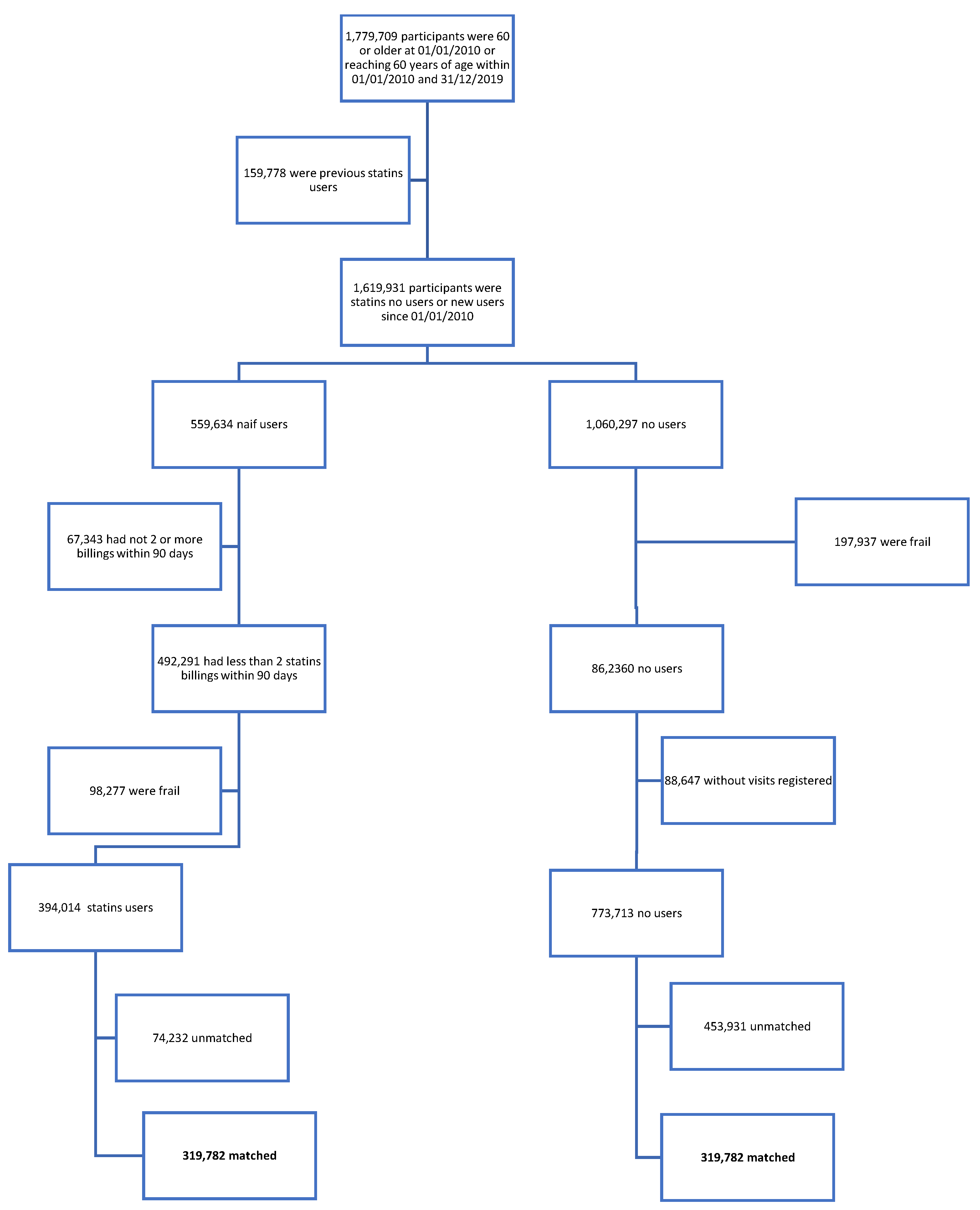 Biomedicines 13 01438 g001