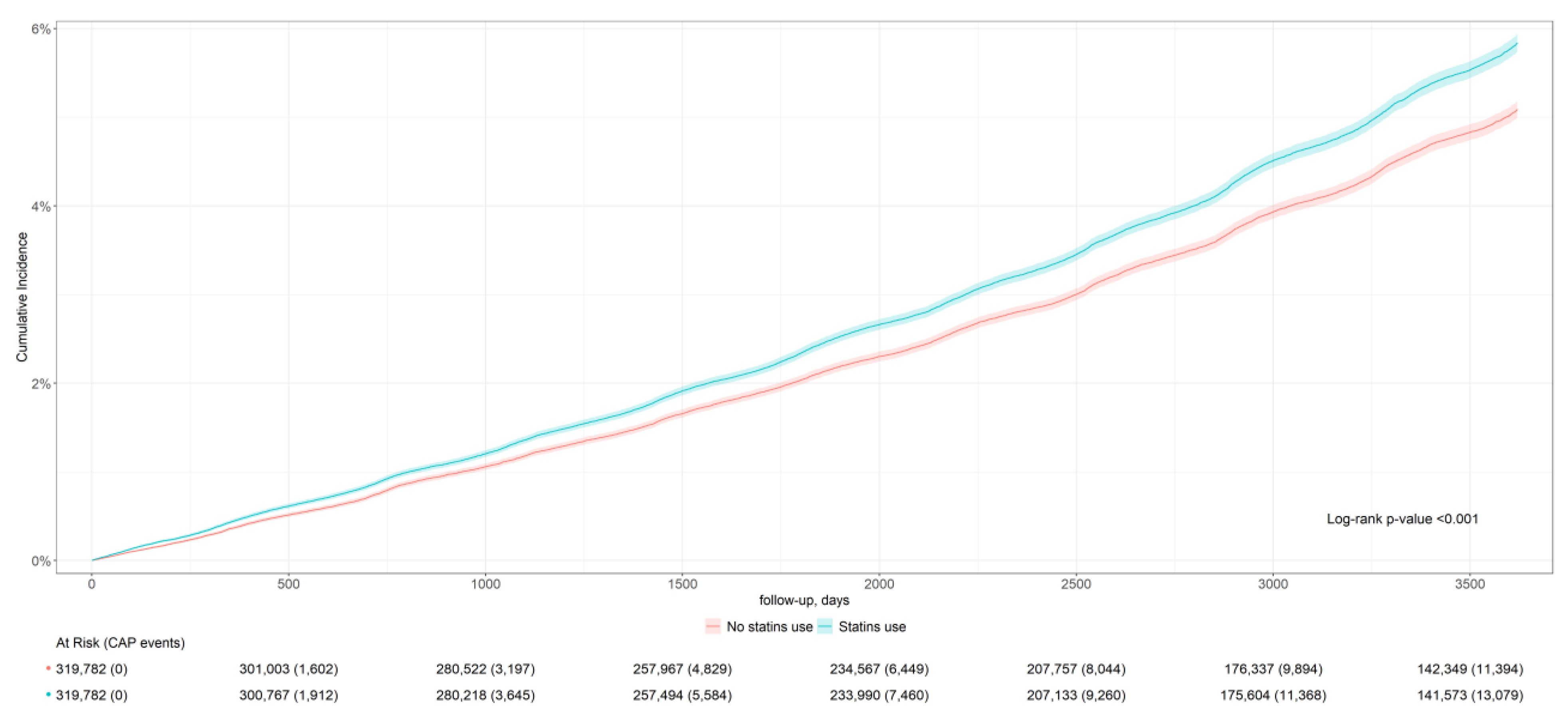 Biomedicines 13 01438 g002