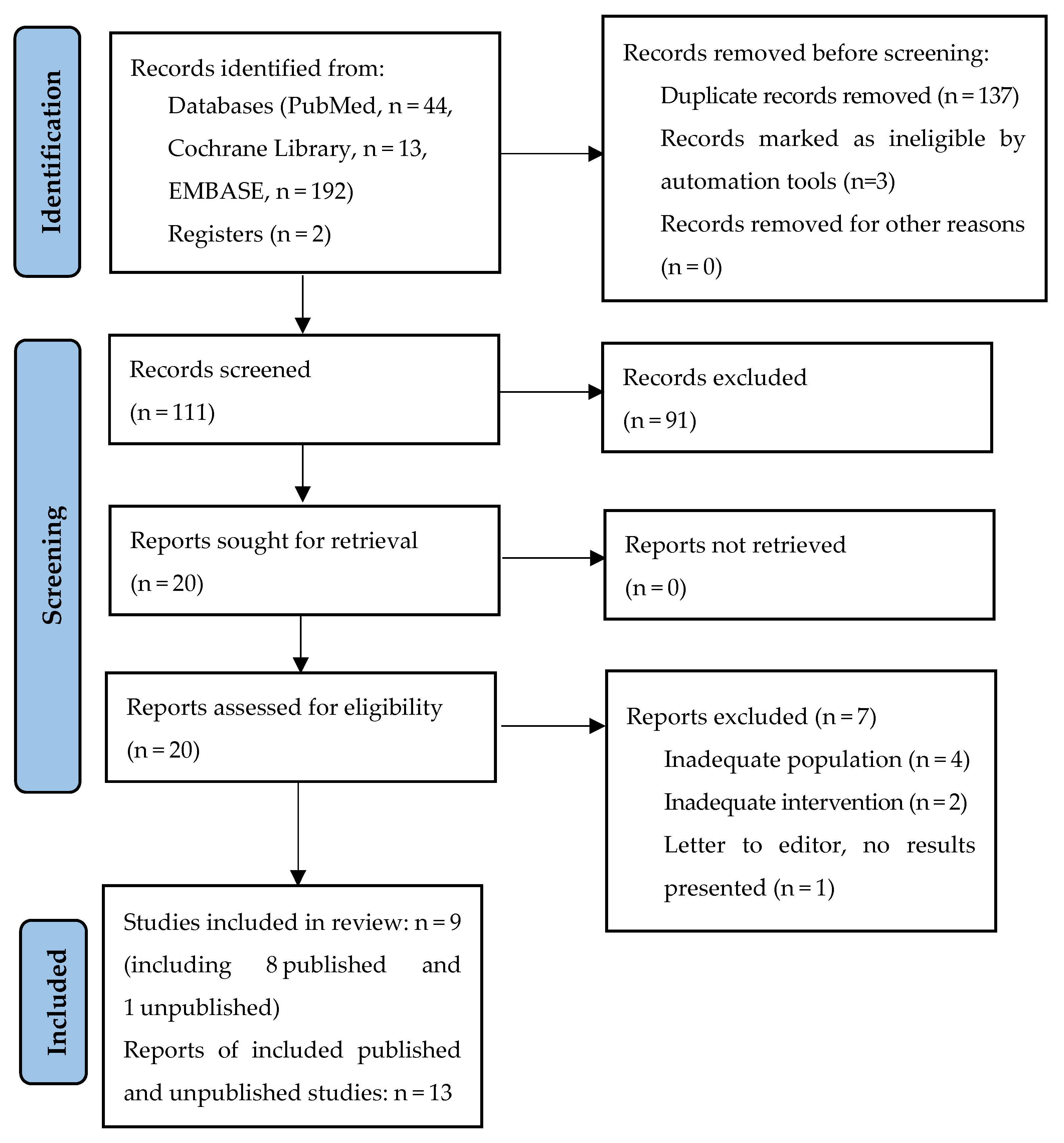 Biomedicines 13 01458 g001