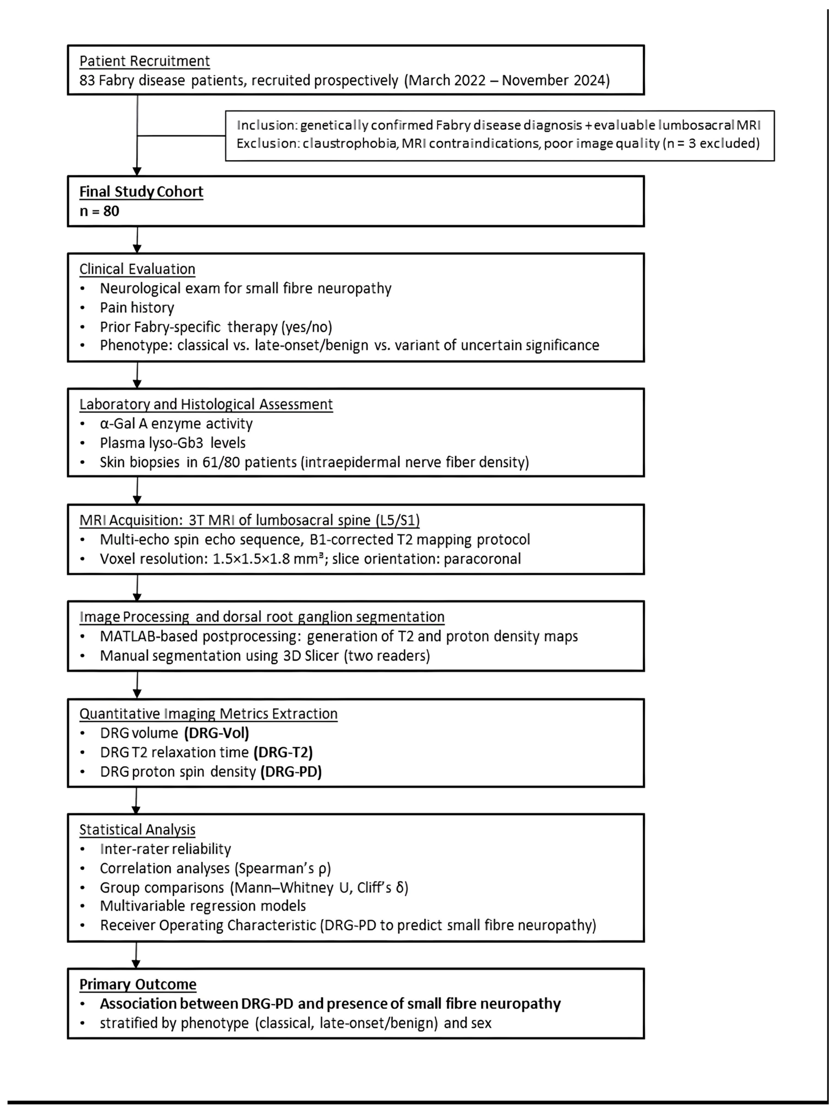 Biomedicines 13 01468 g001