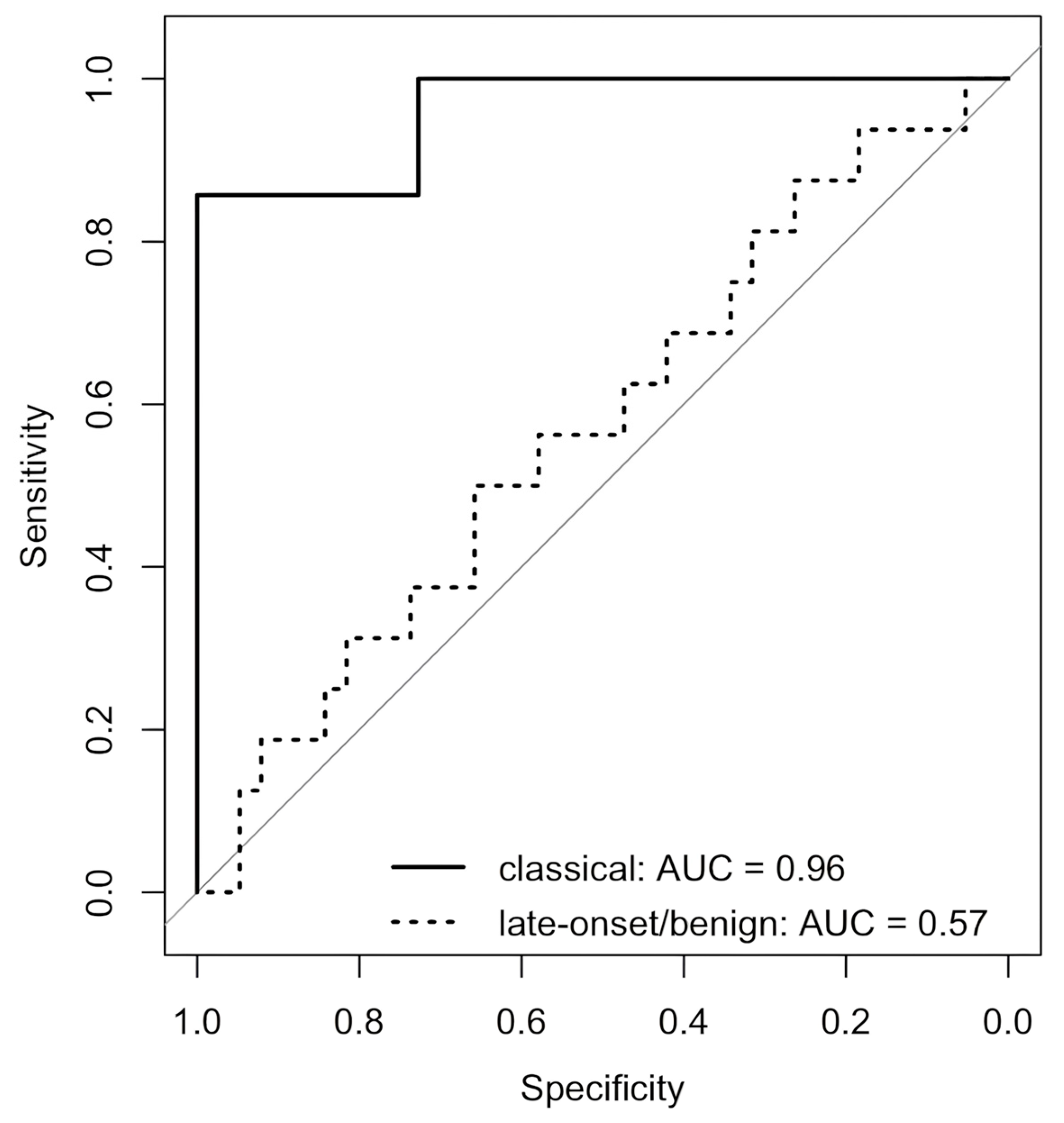 Biomedicines 13 01468 g004
