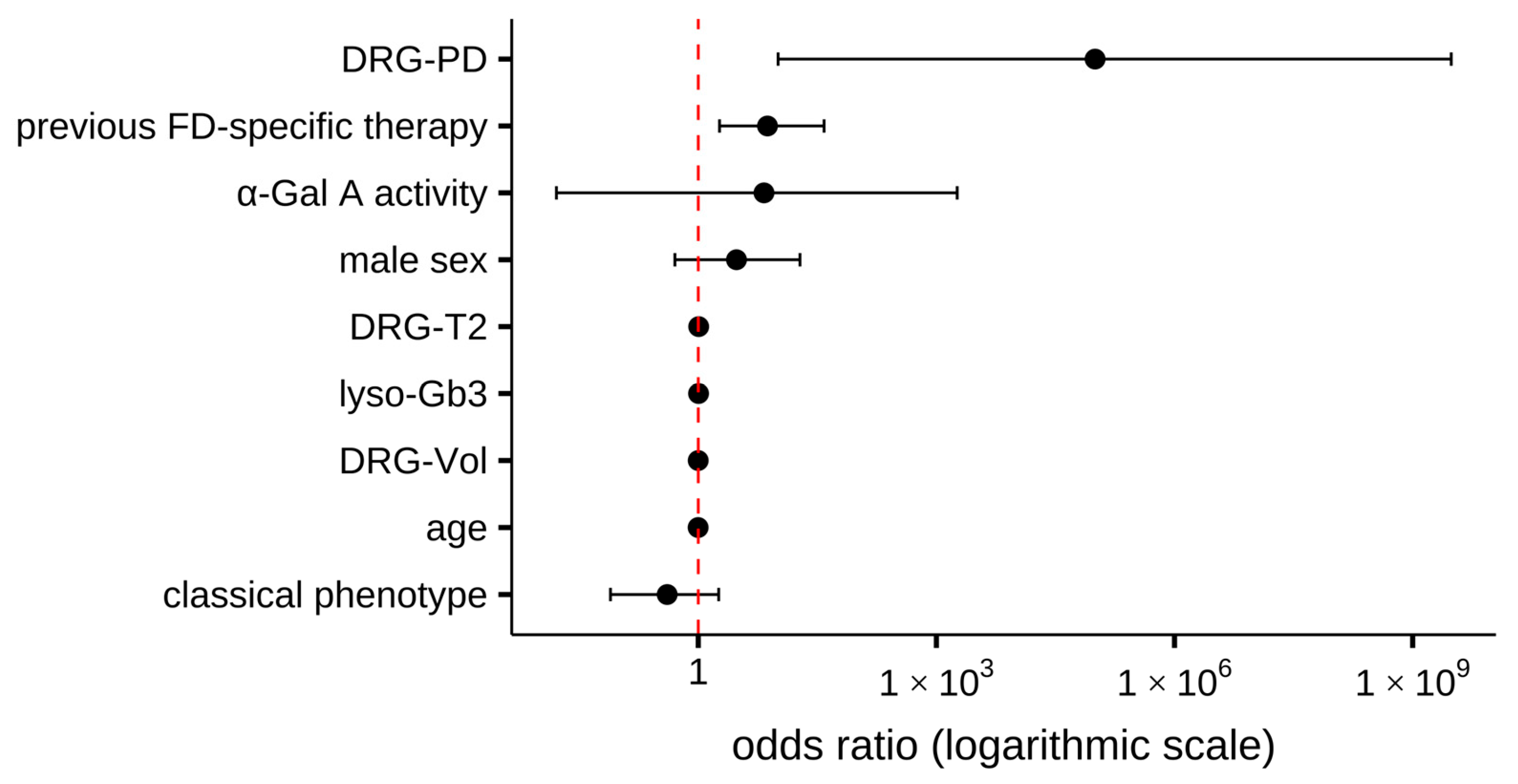 Biomedicines 13 01468 g005