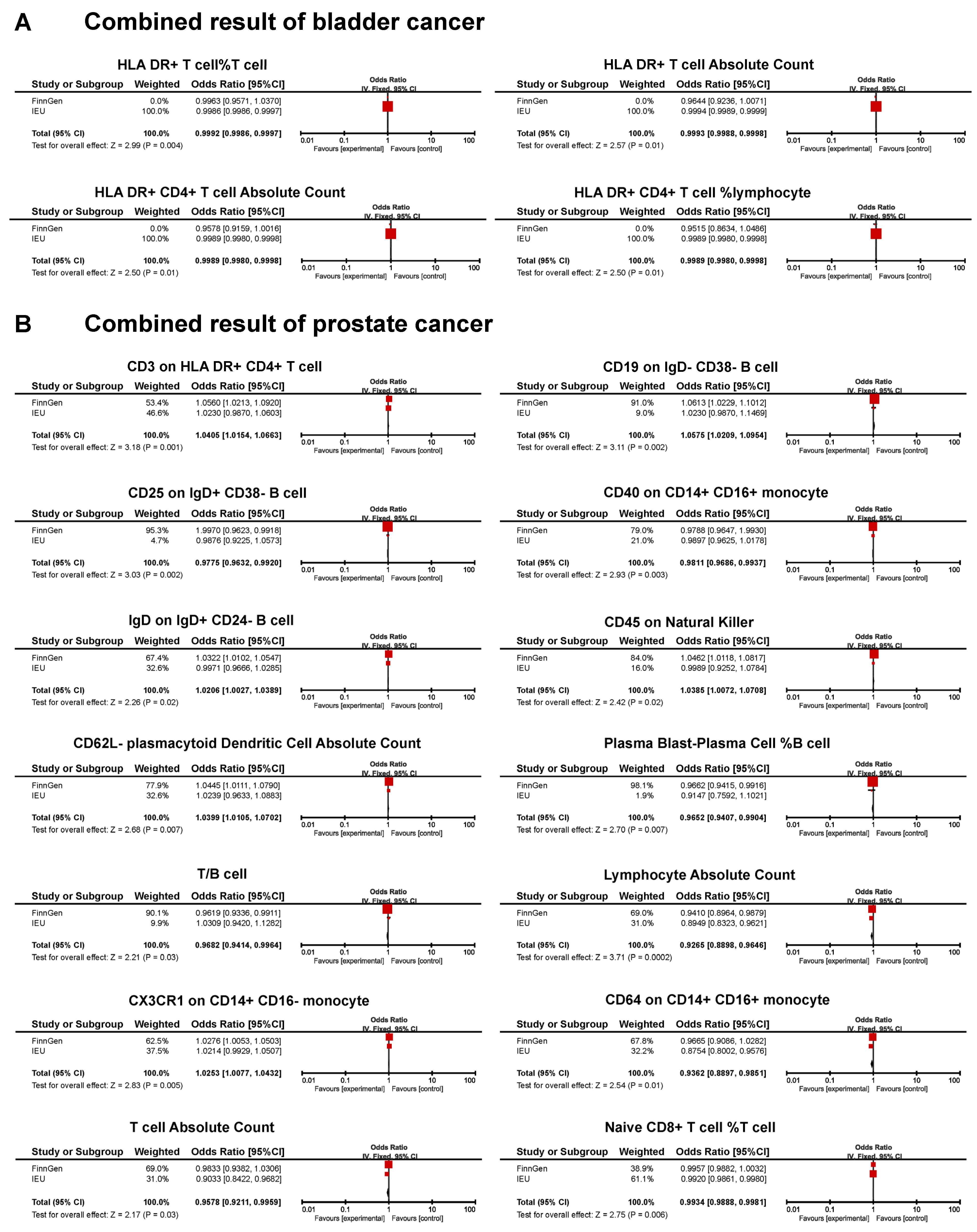 Biomedicines 13 01480 g005