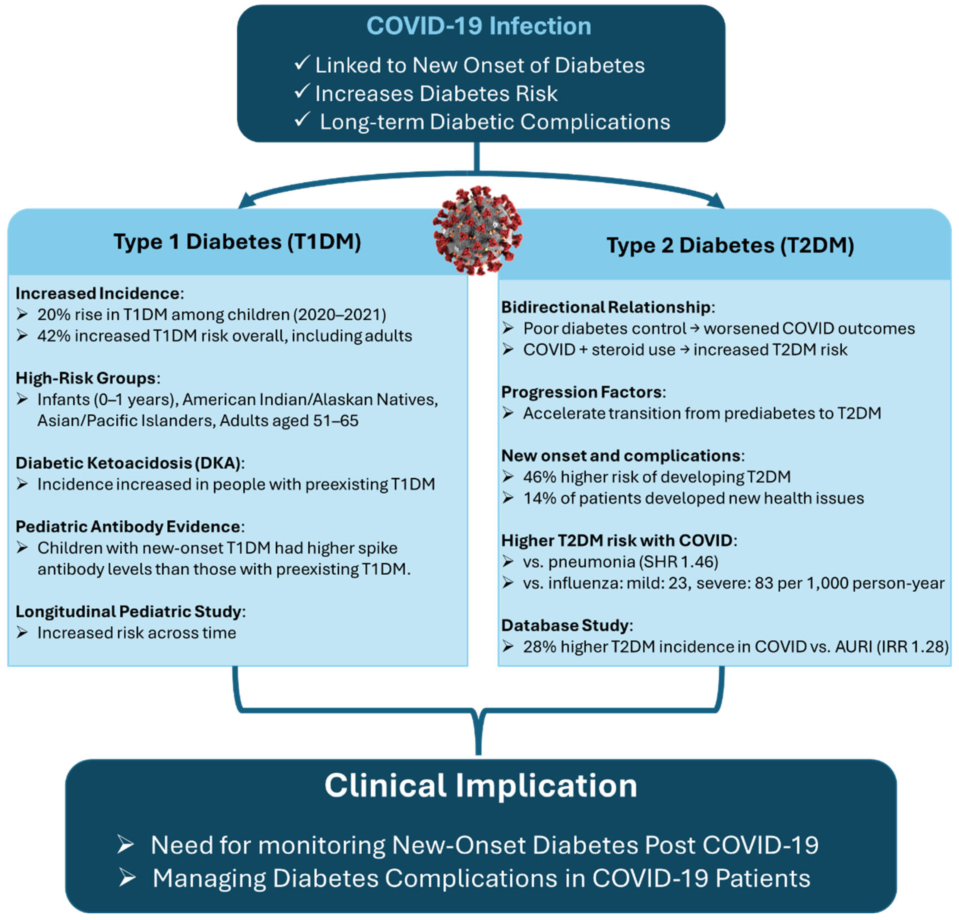Biomedicines 13 01482 g001