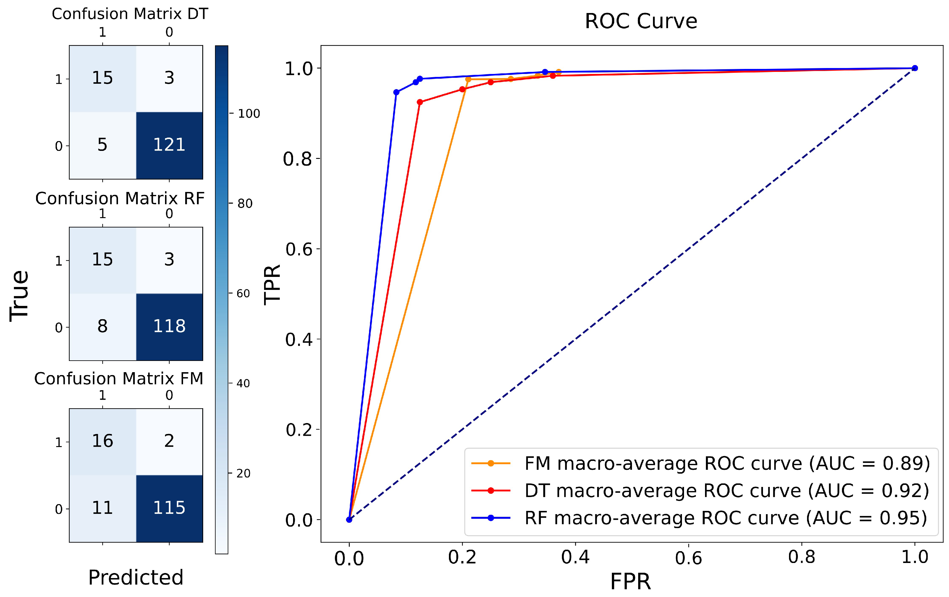 Biomedicines 13 01483 g005