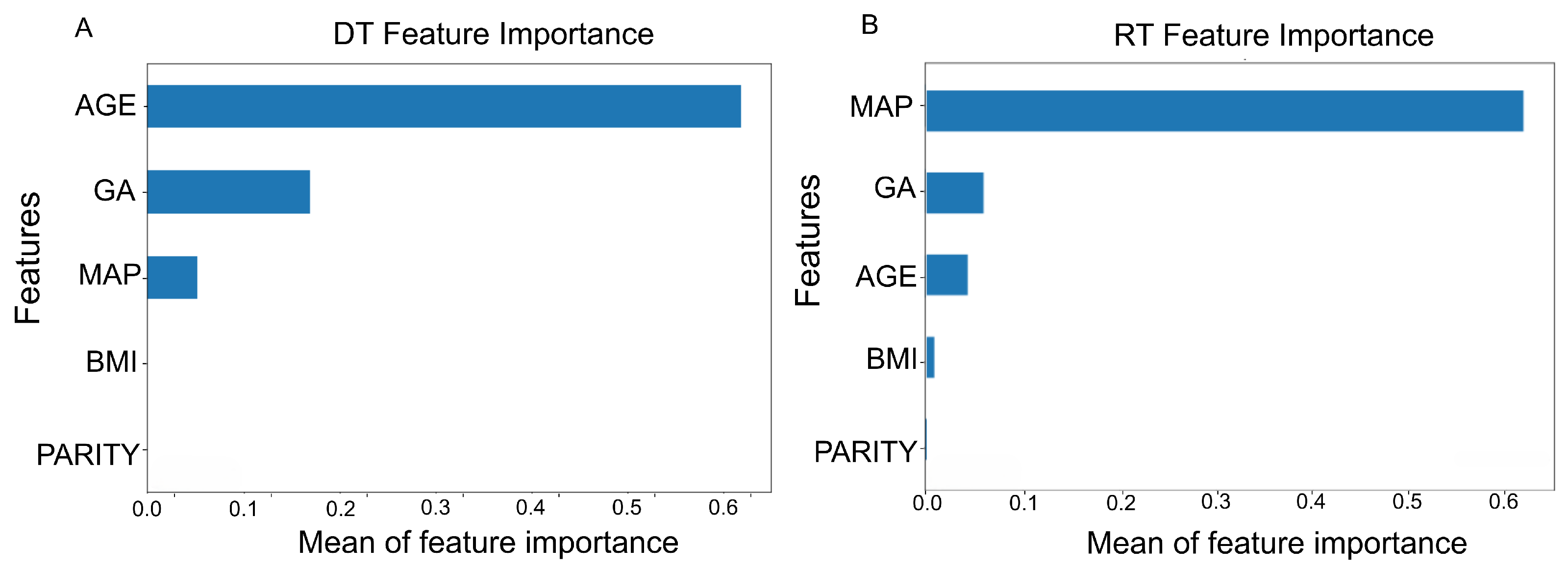 Biomedicines 13 01483 g009