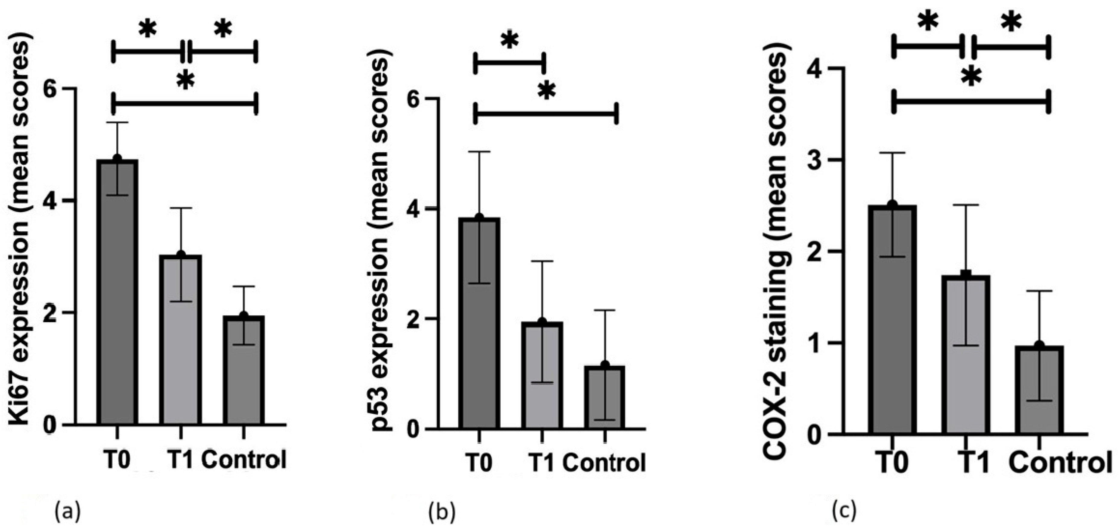 Biomedicines 13 01487 g003