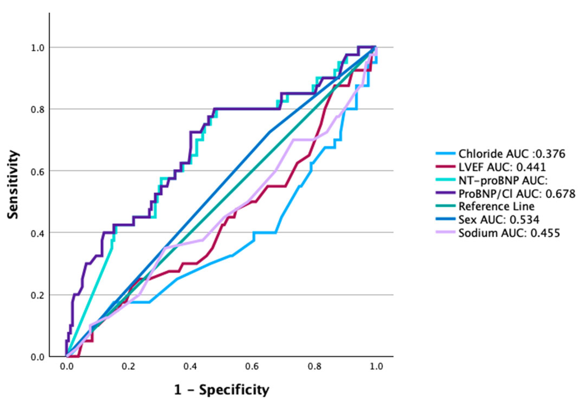 Biomedicines 13 01493 g003