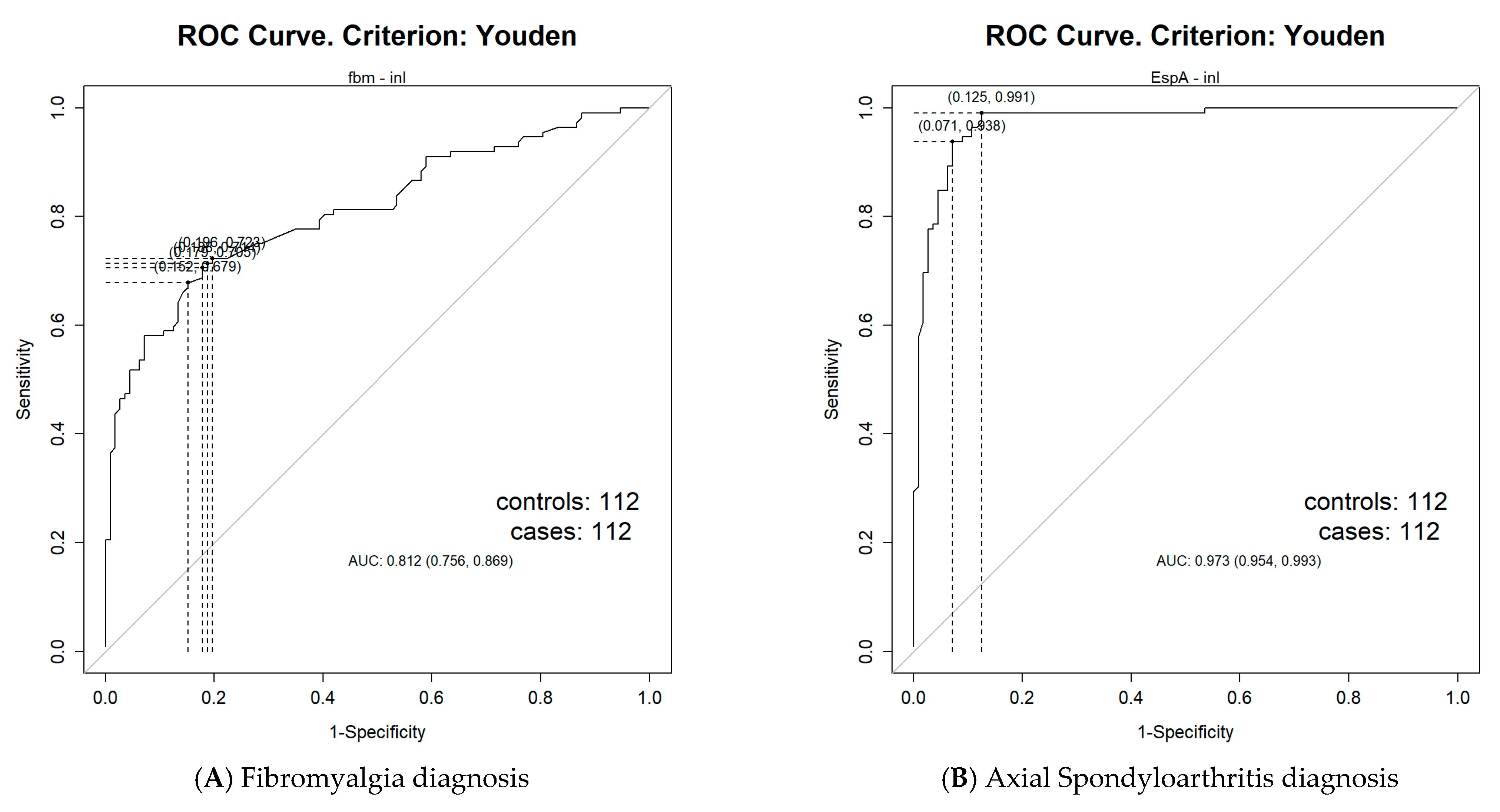 Biomedicines 13 01497 g001a